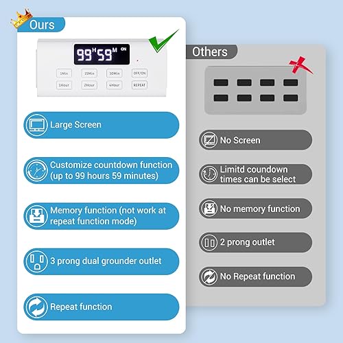 Miniatura 3 de COKWEL Countdown Timer Outlet, Up to 99 Hours, Large Screen and Repeat Function, Inodoor Auto Shut Off Timers for Charger Light Vacation