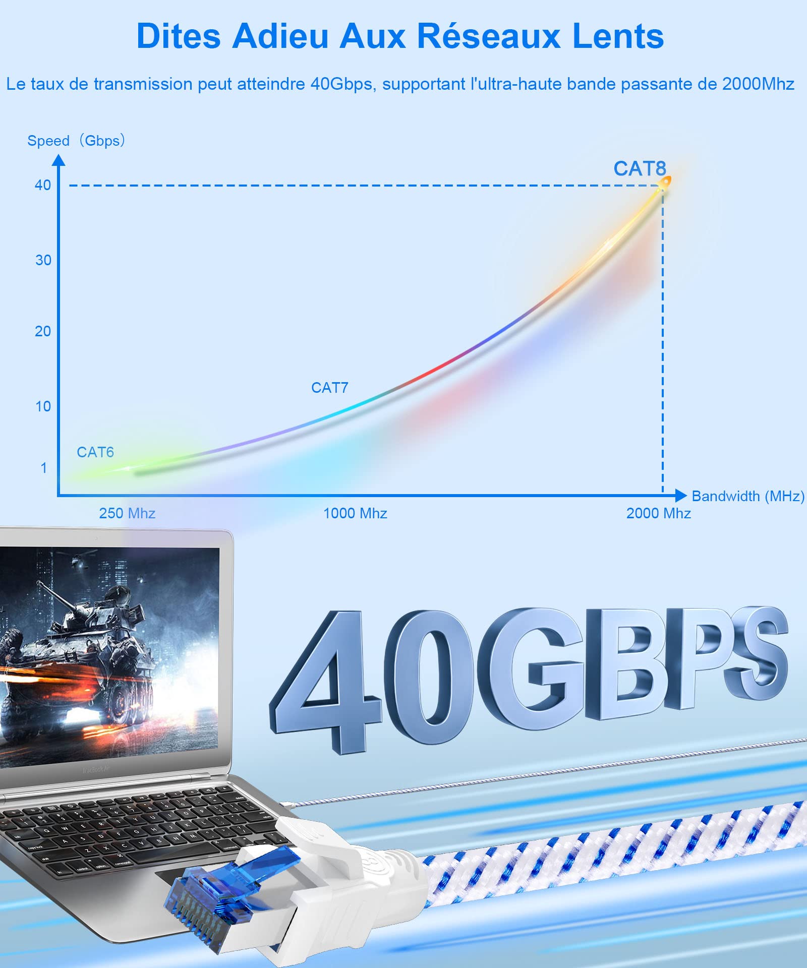 Un regard rapproché sur le connecteur RJ45 plaqué or du câble Ethernet Digoloan Cat 8.