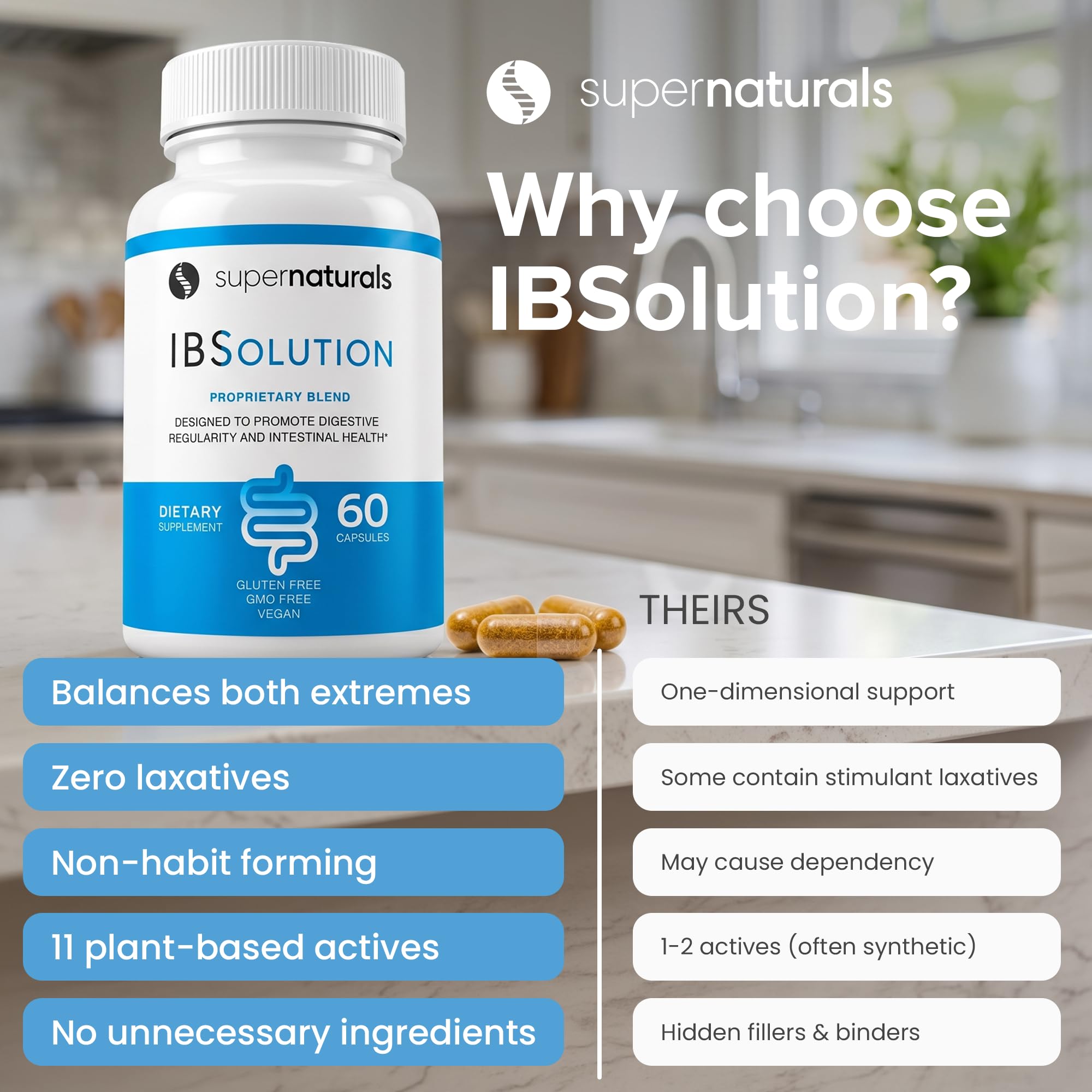 SuperNaturals IBSolution - Made in USA, Non-GMO, Gluten Free & Vegan (60 Capsules) - Digestive Gut Health Supplement With Psyllium Husk - Gas, Bloating, Diarrhea, Constipation Relief, Abdominal Pain — Amazon image 5