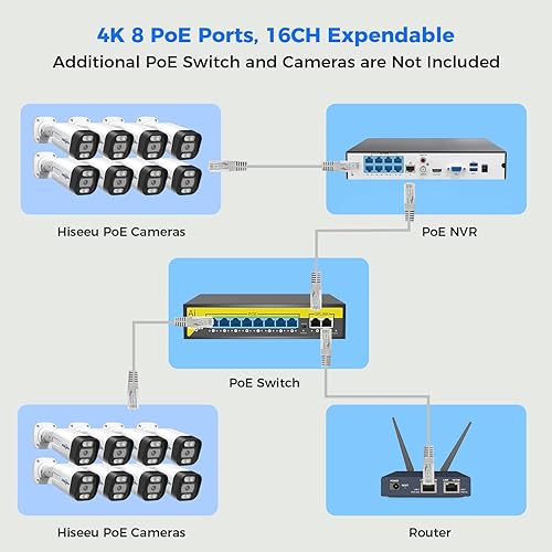 Miniatura 9 de 1 sistema de cámara PoE 4K con 4 cámaras de 5MP + 2 cámaras PoE de 5 MP