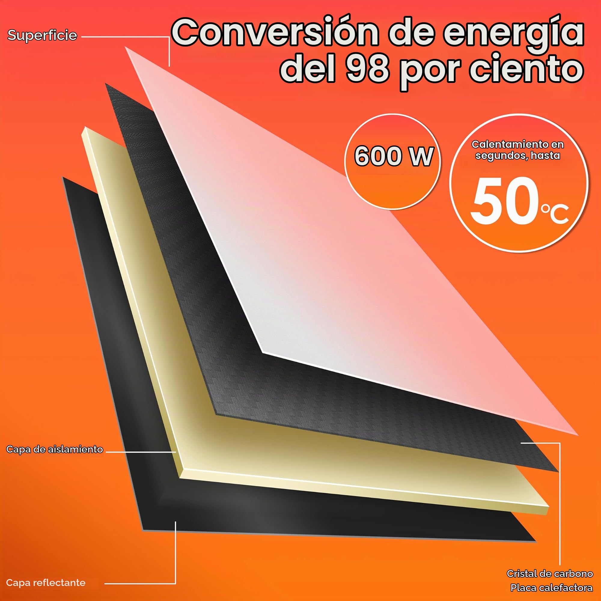 KESSER® Calefactor de Infrarrojos 600W, Convector de Cristal, 2en1 Unidad de Pie y Montaje en Pared, Detección de Ventana Abierta + Mando a Distancia y Control por App, Termostato, Blanco