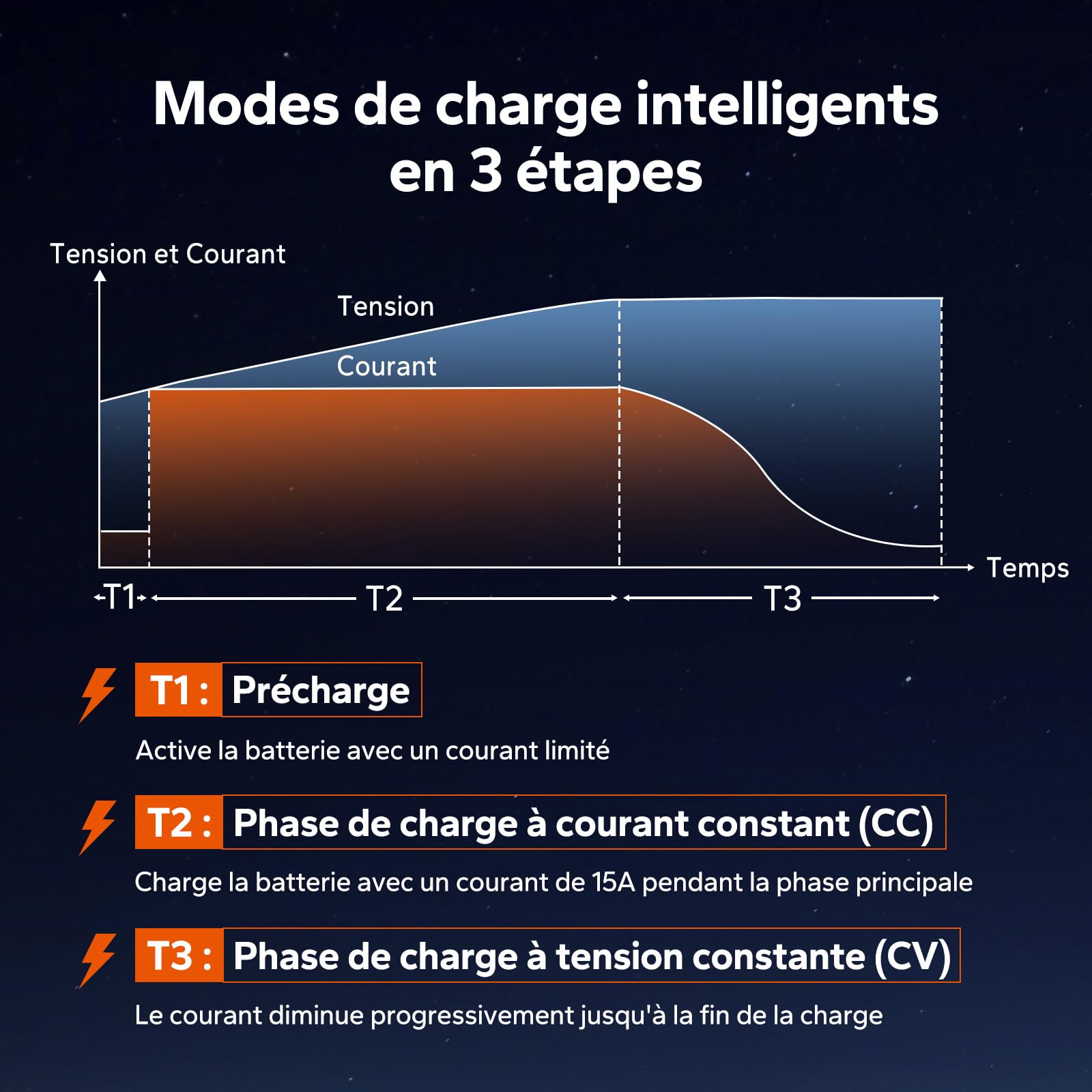 LiTime Chargeur Batterie LiFePO4 36V 15A, Chargeur Lithium 43,8V IP66 Étanche avec Activation de Batterie, Indicateur LED, Chargeur Intelligent 3 Étapes pour Golf Cart, Camping-Car, Bateau