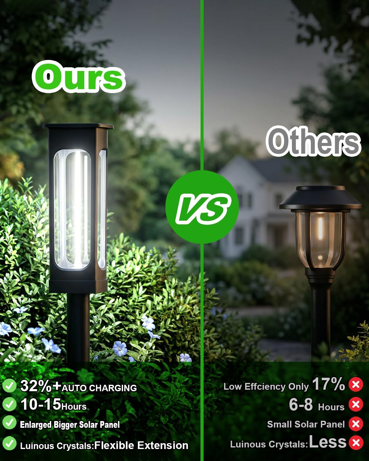 Solar Pathway Lights Outdoor 6 Pack, Upgraded Brighter 6 Inch extended filament Solar Garden Lights, Waterproof Up to 15 Hrs Lighting for Yard Garden Walkway Driveway Landscape Patio Decor （White）