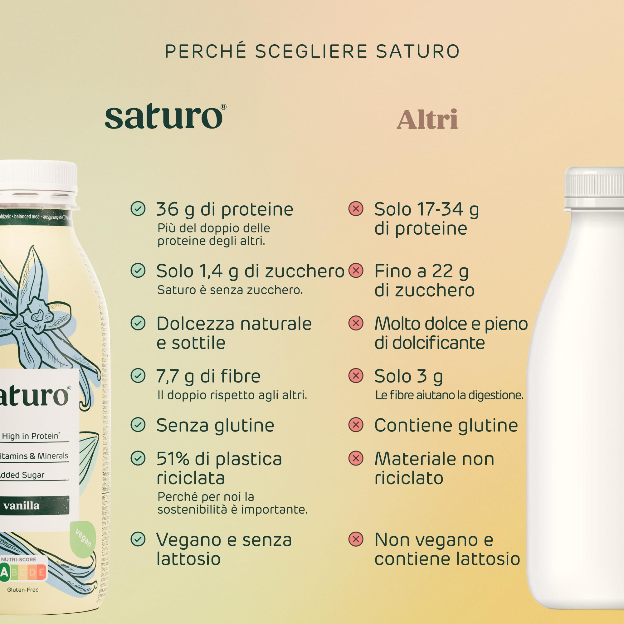 Saturo Pasto Sostitutivo Frullato Gusto Vanilla | 36 g di proteine & senza zucchero | 400 kcal | Vegano | Pasto Bevibile con Nutrienti Essenziali | Vaniglia | 6 x 400 ml