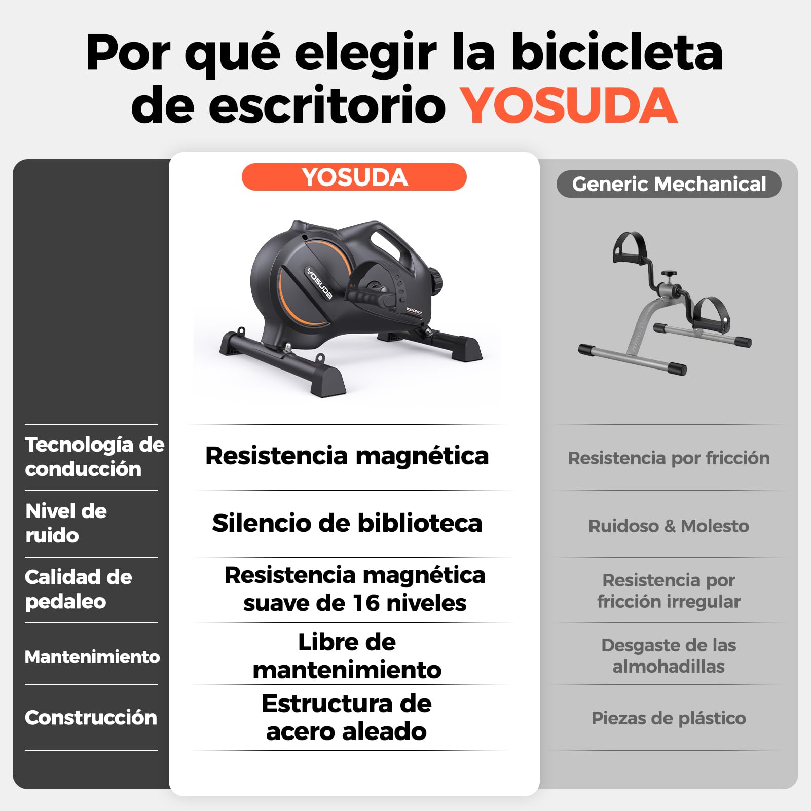 YOSUDA Mini Bicicleta Estática, Pedaleador con 2 Bandas de Resistencia, Pedaleador para Ancianos, Pedales Estáticos Personas Mayores con Tapete Antideslizante