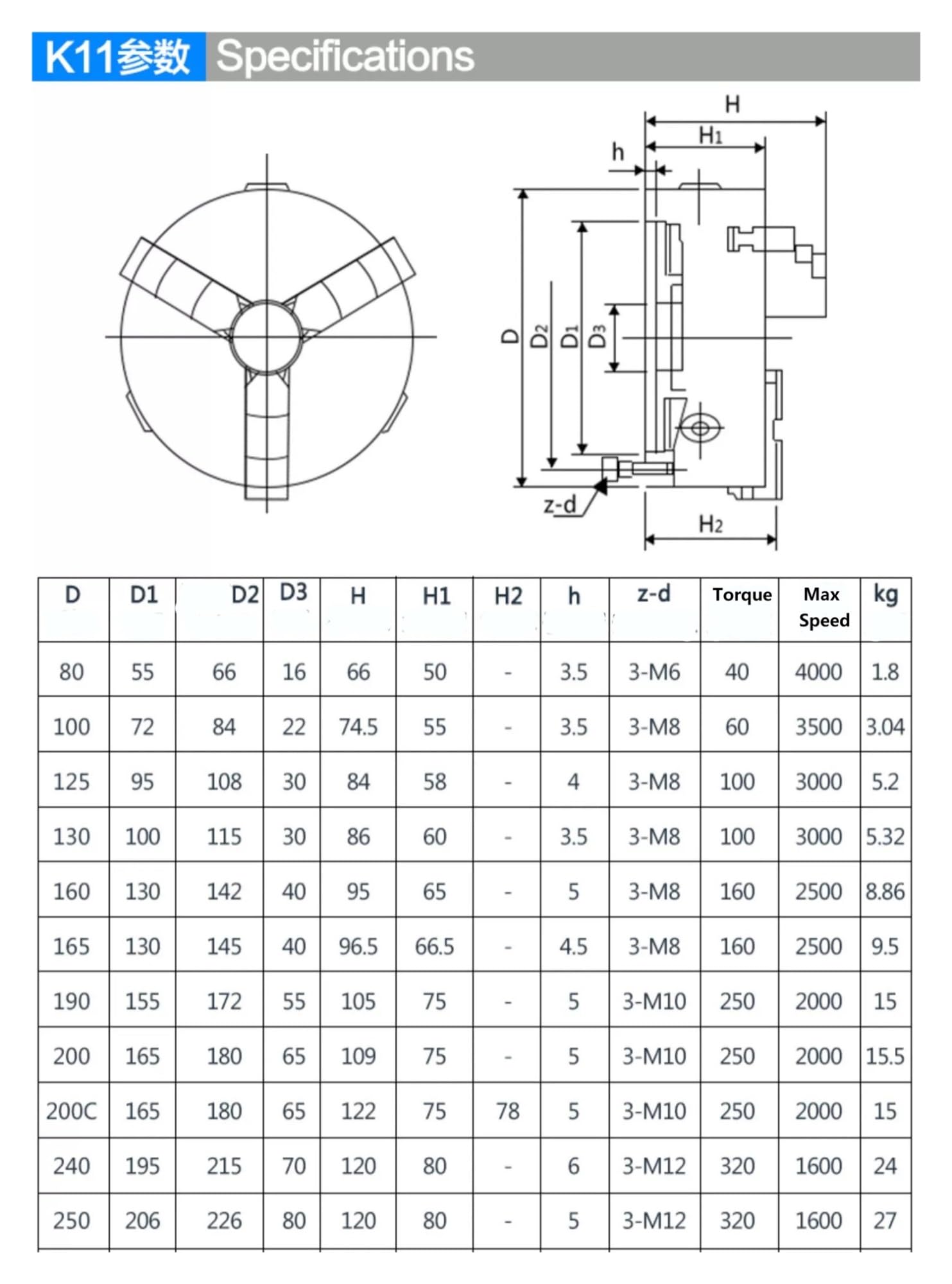 Mini uchwyt tokarski 80mm 3 szczękowy samocentrujący uchwyt K11-80 Uchwyt tokarski ręczny 3 szczękowy mini uchwyt do mini tokarki