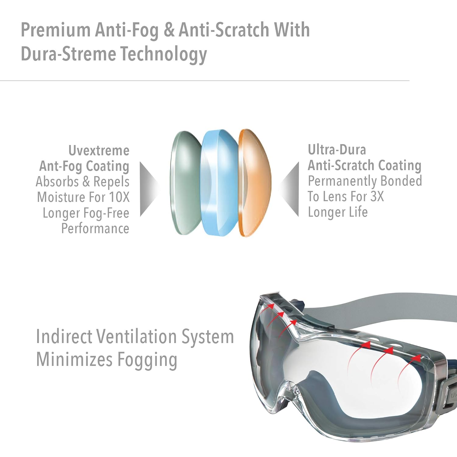 Uvex by Honeywell Stealth OTG Safety Goggles with Amber Lens, Dura-Streme Anti-Fog/Anti-Scratch Coating & Neoprene Headband (S3972D)