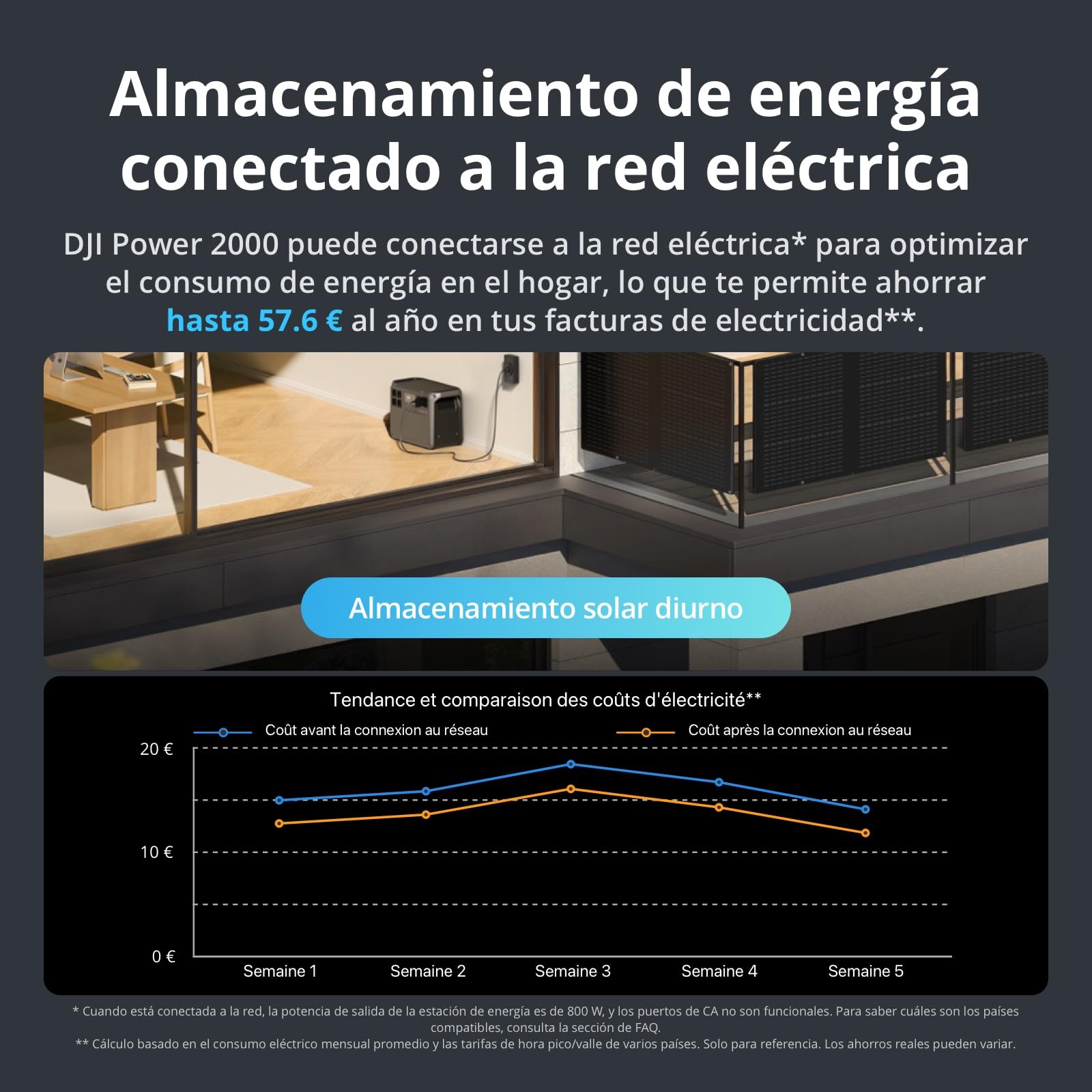 DJI Power 2000 estación de energía portátil, Batería LFP de 2048 Wh, Tamaño compacto, Salida estable de 3000 W, Recarga del 0% al 80% en 45 min, Generador eléctrico para el camping y autocaravanas