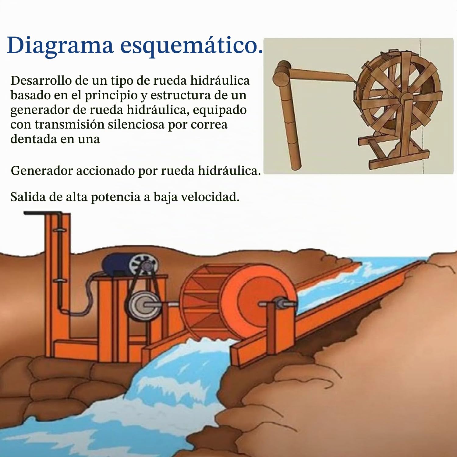 Generador de turbina hidroeléctrica,Rueda hidráulica,Central hidroeléctrica,Generación de energía Tipo Disco de Baja Velocidad,Rueda hidráulica y eólica al Aire Libre,100W