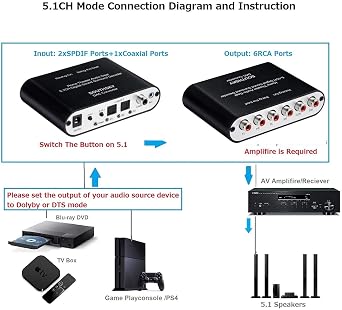 SOUTHSKY 5.1/2.1 Audio Rush Digital Sound Decoder Converter,Optical SPDIF, Coaxial to 5.1CH 2.1CH Analog Audio (6RCA Output) for Old AV Receiver
