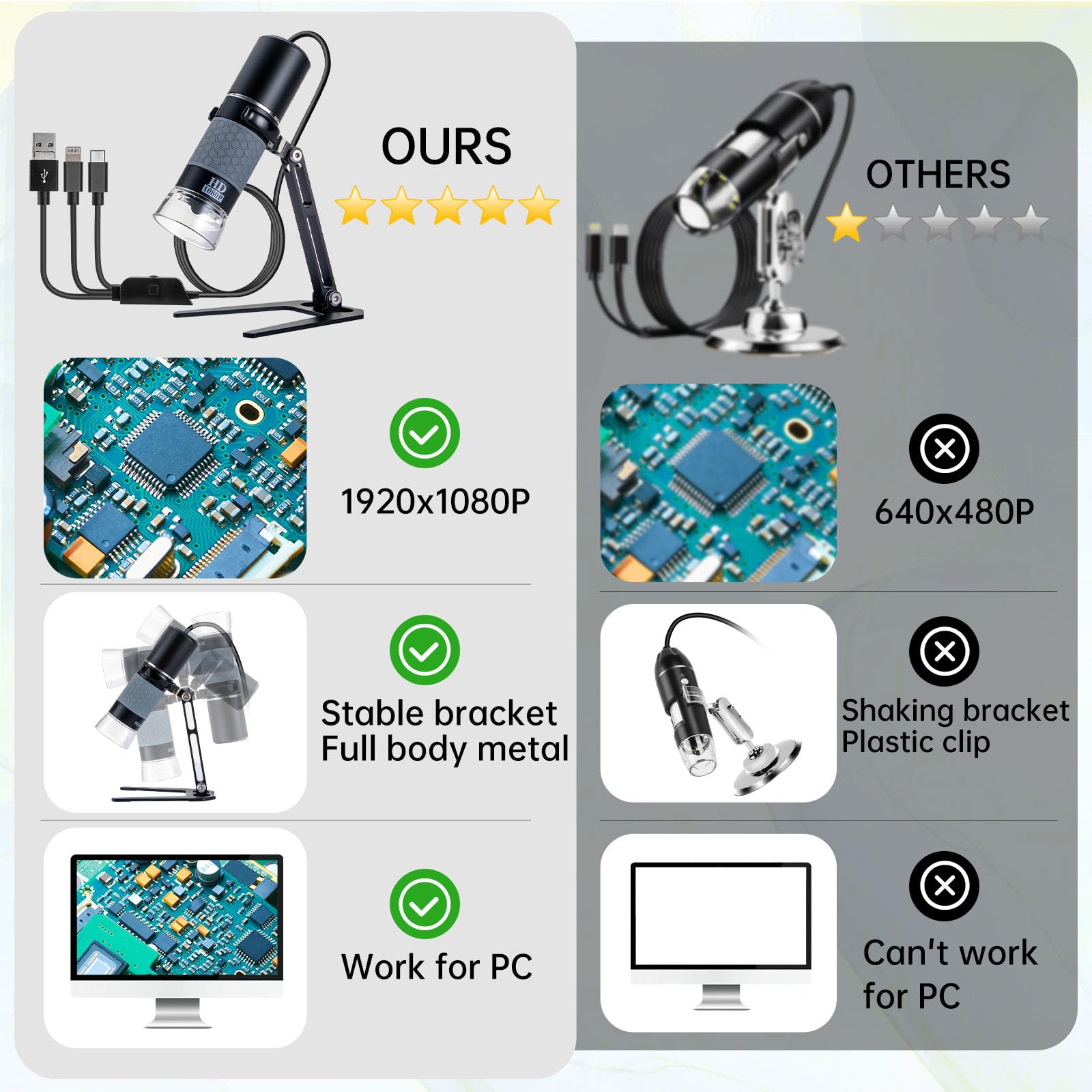 Microscope Numérique USB Full HD 1080P pour iPhone iPad Android PC, Microscope Portable Haute Définition 50-1000X avec Lumière pour Pièces de Monnaie Plantes Trichome Soudure Peau