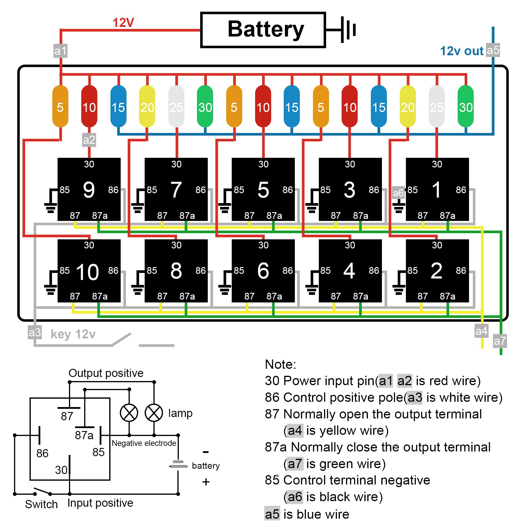 12 V 40 A 15 casse di fusibili e relè, 10 relè e 15 fusibili ATC/ATO, blocco relè SPDT a 5 poli e accessori, per auto, camion e barche