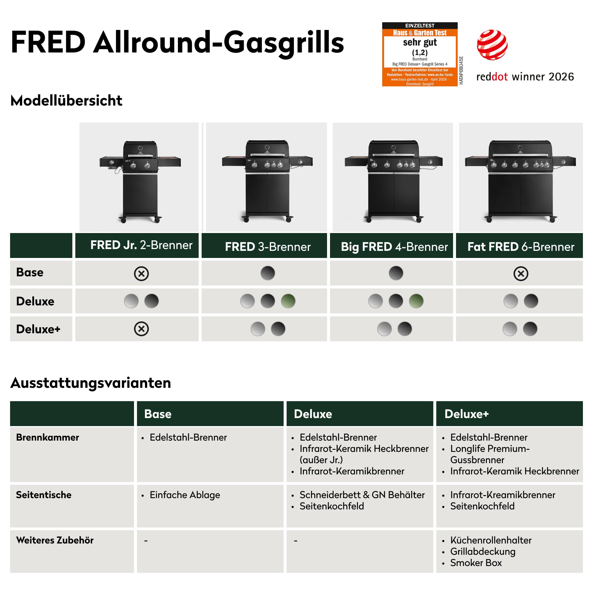 BURNHARD® Gasgrill 4-Brenner, 21,2 kW Gesamtleistung, Infrarot-Keramikbrenner, Seitenkochfeld, Edelstahl, Gussrost, große Grillfläche, Piezo-Zündung – Big FRED Deluxe