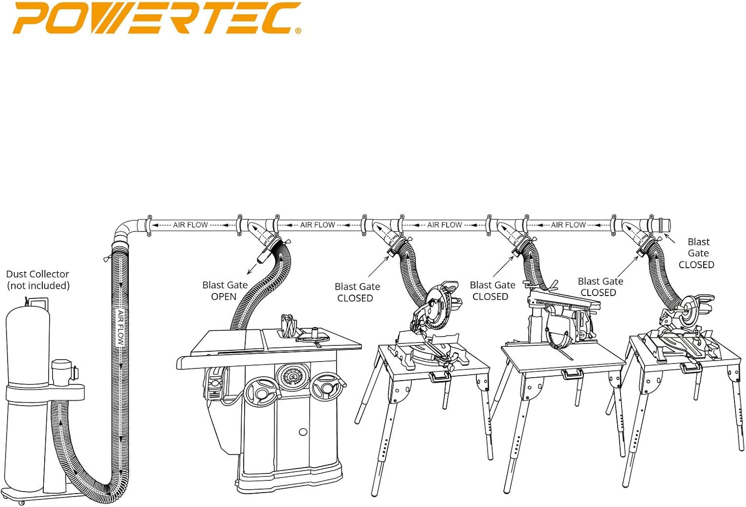 POWERTEC 70259 2-1/2" Dust Collection Fittings Network w/Reducer, Blast Gates, Pipes, 90-Degree Elbow Connector, Y-fittings, Mounting Brackets