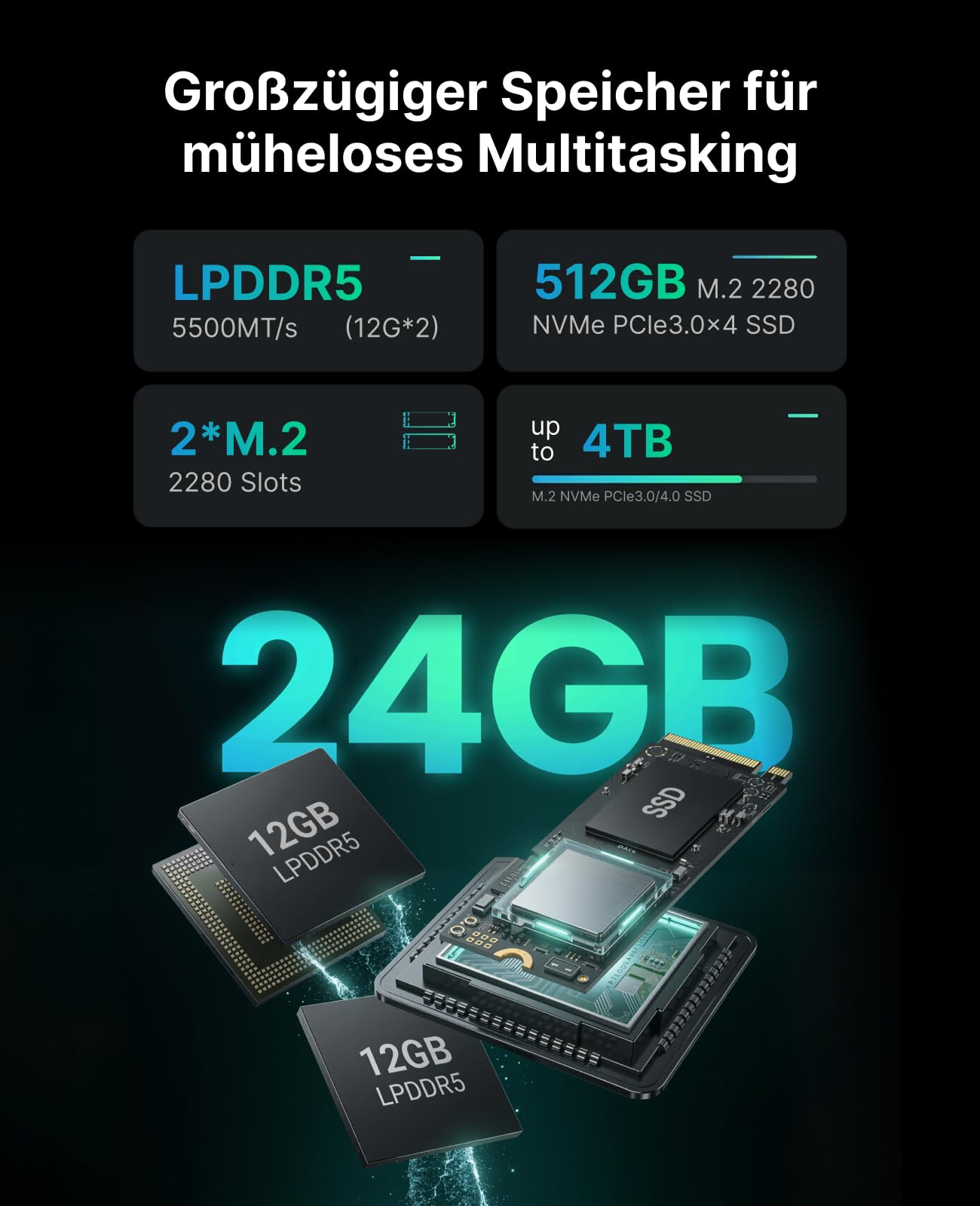 ACEMAGIC M1 Mini PC, AMD Ryzen 7 7735HS (bis zu 4,75GHz), 24GB LPDDR5 | 512GB NVMe SSD Win 11 Pro , AMD Radeon 680M, 4K Triple Display, USB-C,WiFi6 Mini Desktop Computer für Home Office, Büro