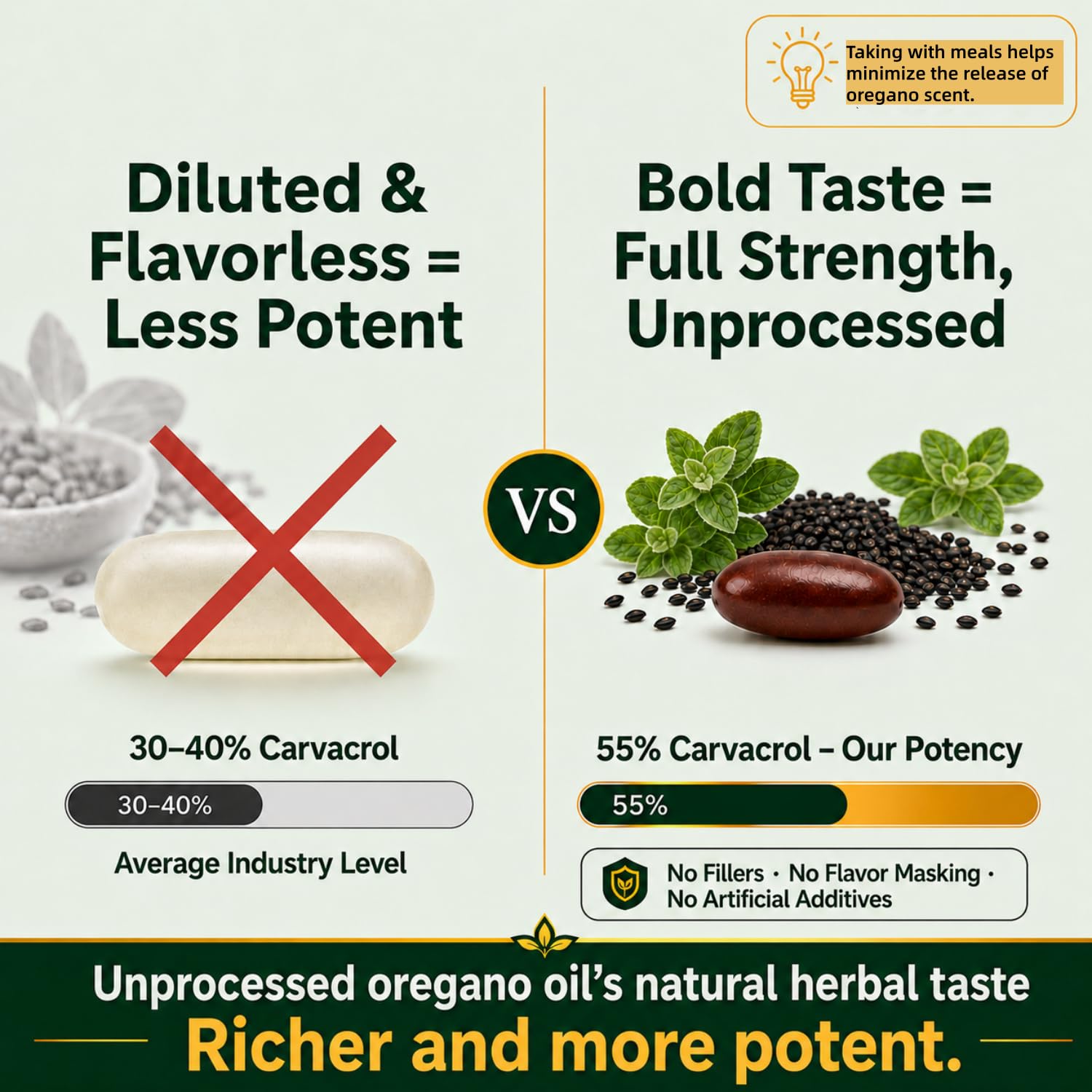 Oil of Oregano with Black Seed Oil, 55% Carvacrol, 120 Softgels — Amazon image 4