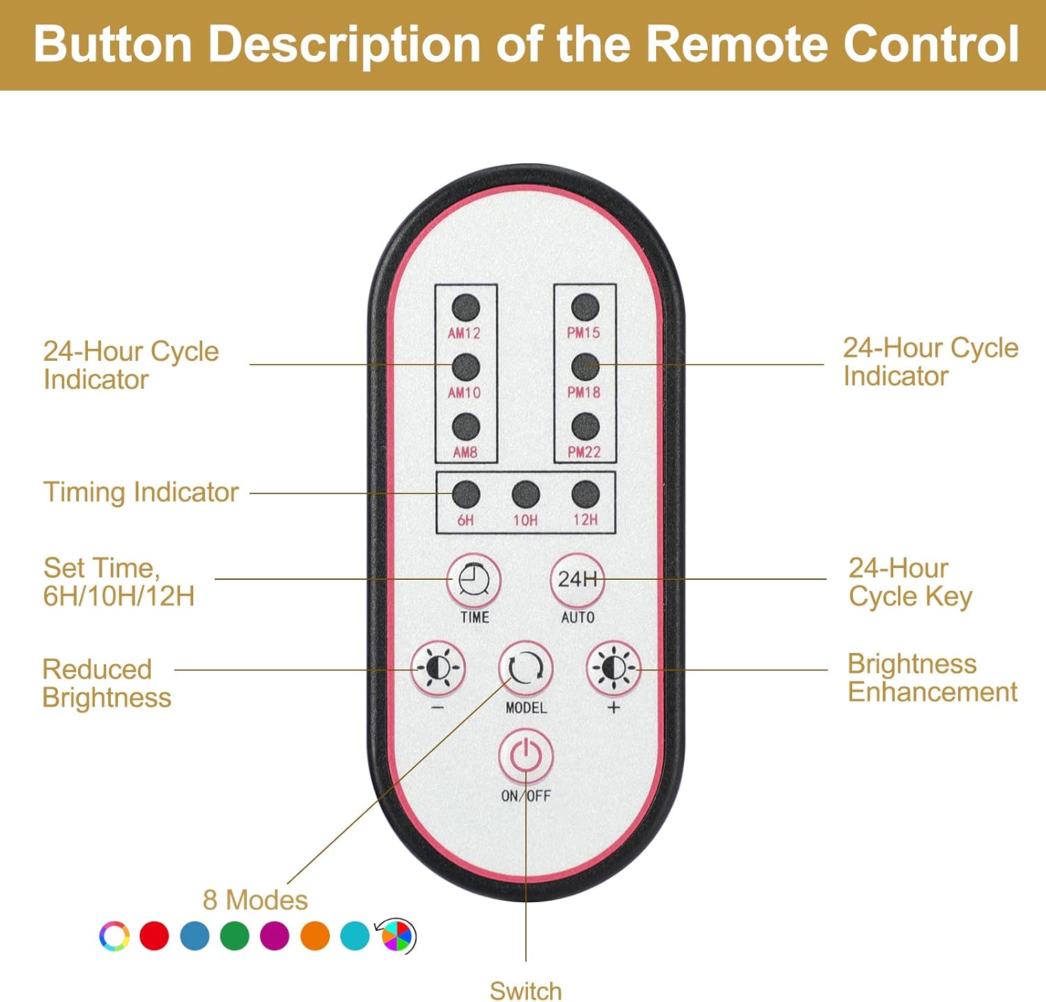 Gamalta LED Aquarium Light remote control button descriptions