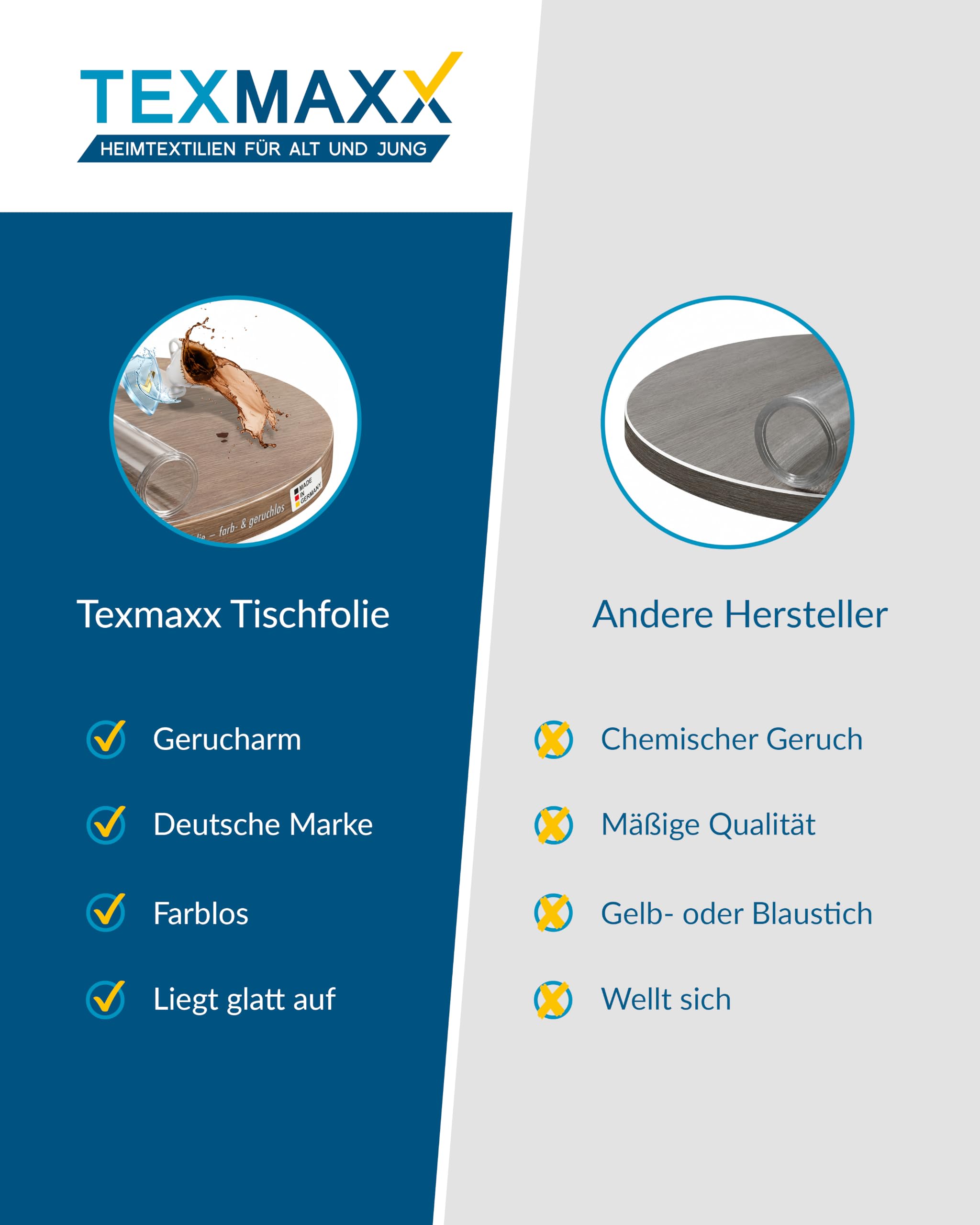 TEXMAXX Protector de Mesa Transparente 2mm Redondo con Bordes Rectos