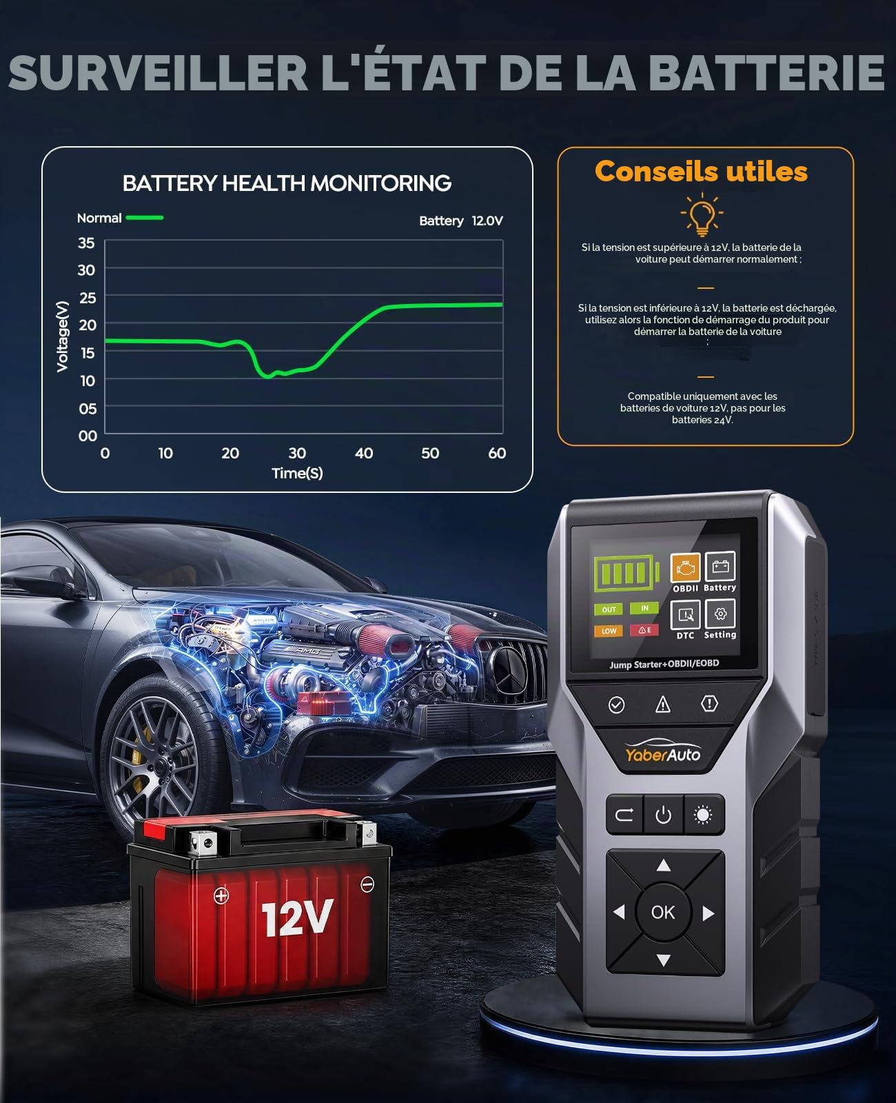 YaberAuto Booster Batterie Voiture 6000A avec Valise Diagnostic OBD2 et Testeur de Batterie, Batterie Externe de Démarrage 16800mAh pour Tous Moteurs Essence et Diesel 10,0 L, Lampe LED, Câbles Inclus