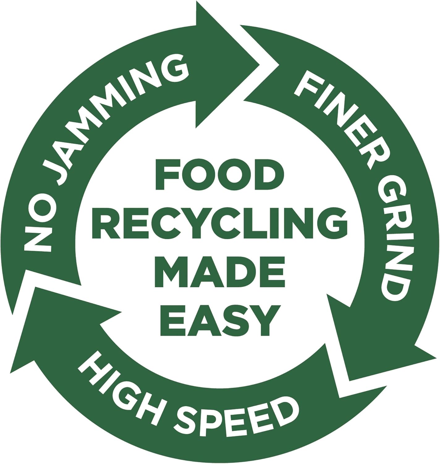 GE Continuous Feed Deluxe Garbage Disposal, 1/2 Horsepower & 2,600+ RPM, Good for Grinding: Beans, Potato Peels, & Cooked Meat, Easy Install Kit & Power Cord Included, Best for Frequent Cooking, Green - - 