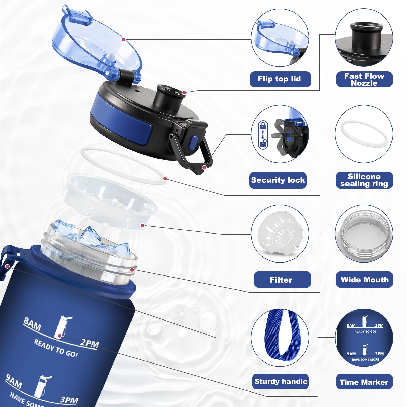 Borraccia 1L, Borracce con Indicatore del Tempo Motivazionale, Borraccia senza BPA, Bottiglia con Filtro, A Prova di Perdite, Borracce per Adulti, Scuola, Ufficio - 3