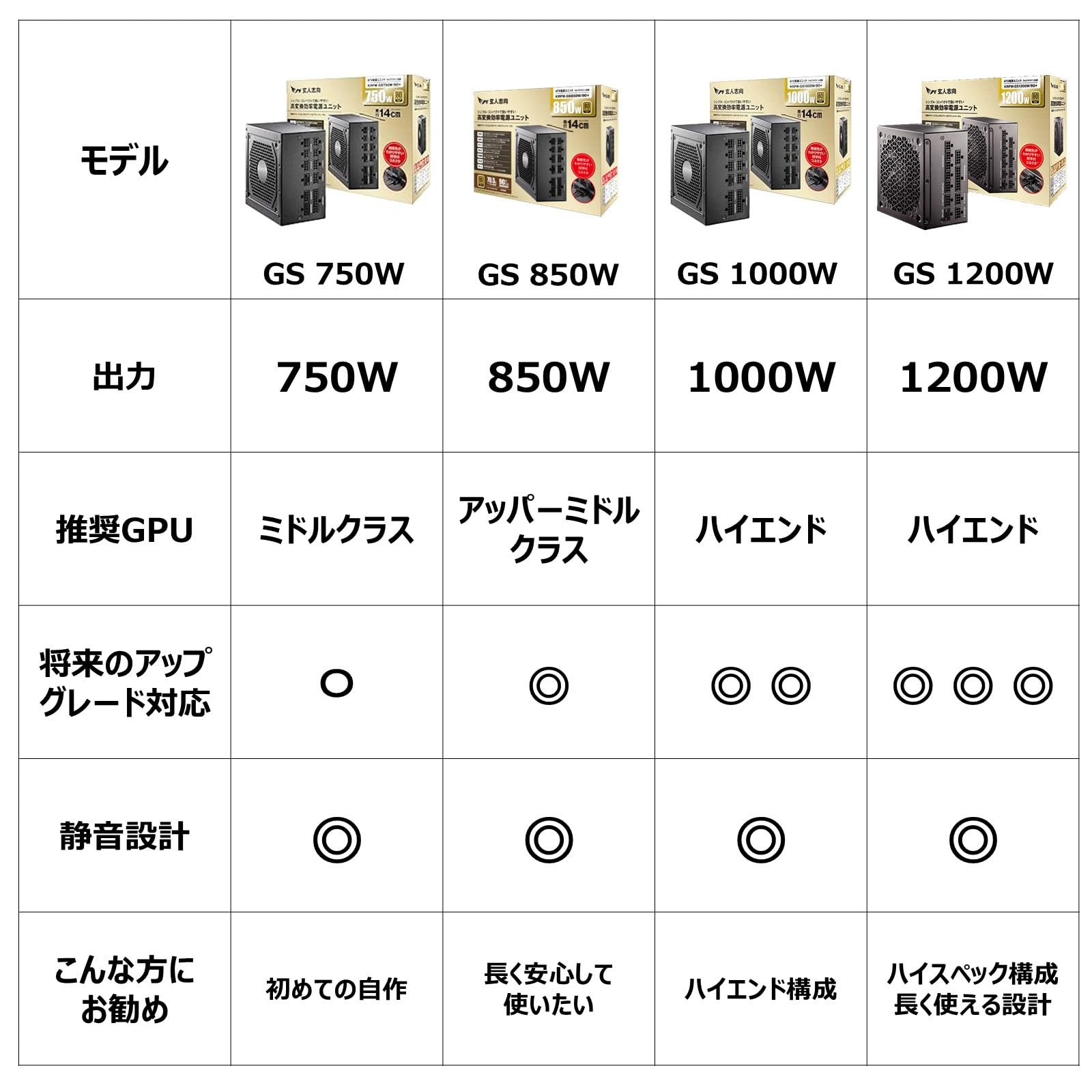 Amazon | 玄人志向 電源ユニット 1200W ATX 電源 80 PLUS ゴールド PC
