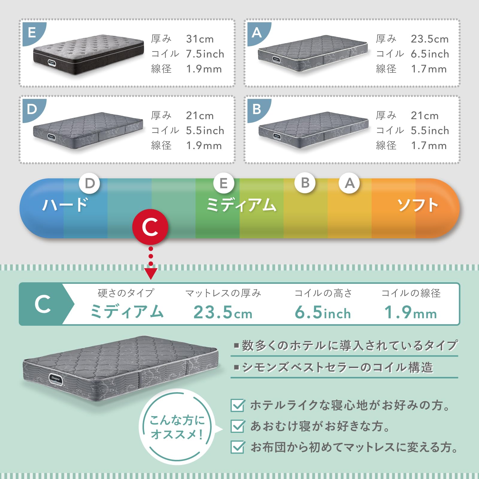 Amazon.co.jp: シモンズ(Simmons) ベッド ボックススプリング
