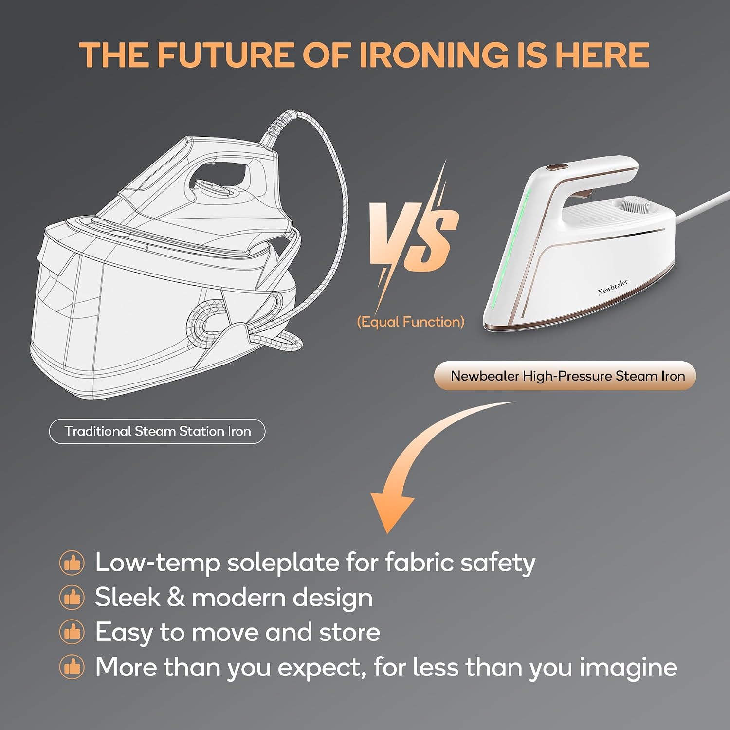Newbealer High Pressure Steam Iron 1500W Garment Steamer with Boiler System | 5 Bar Steam Pressure, Powerful Steaming, Nonstick Ceramic Soleplate, Professional Steam Generator Iron for All Fabrics