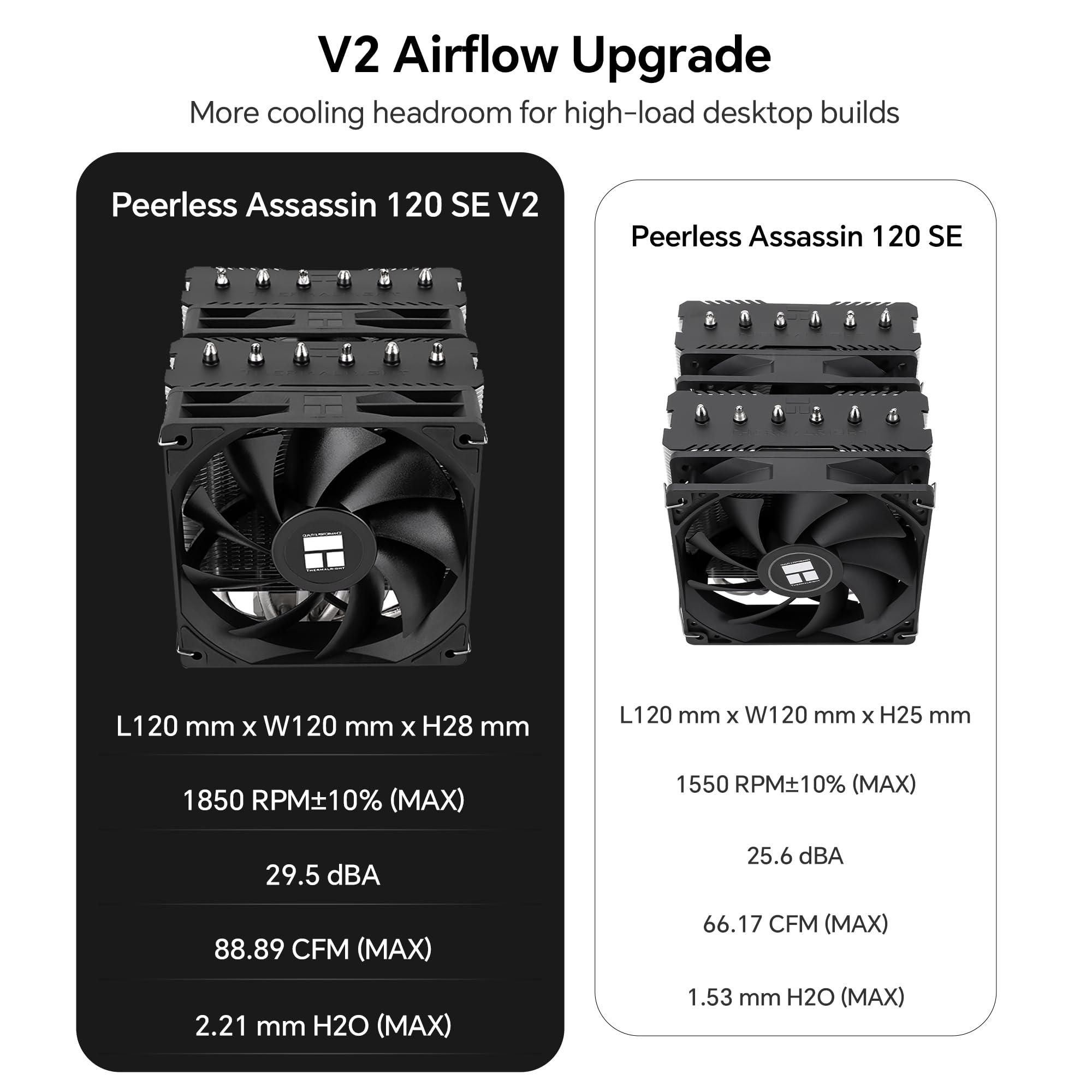 Thermalright Peerless Assassin 120 SE V2 chłodziarka procesora, podwójna