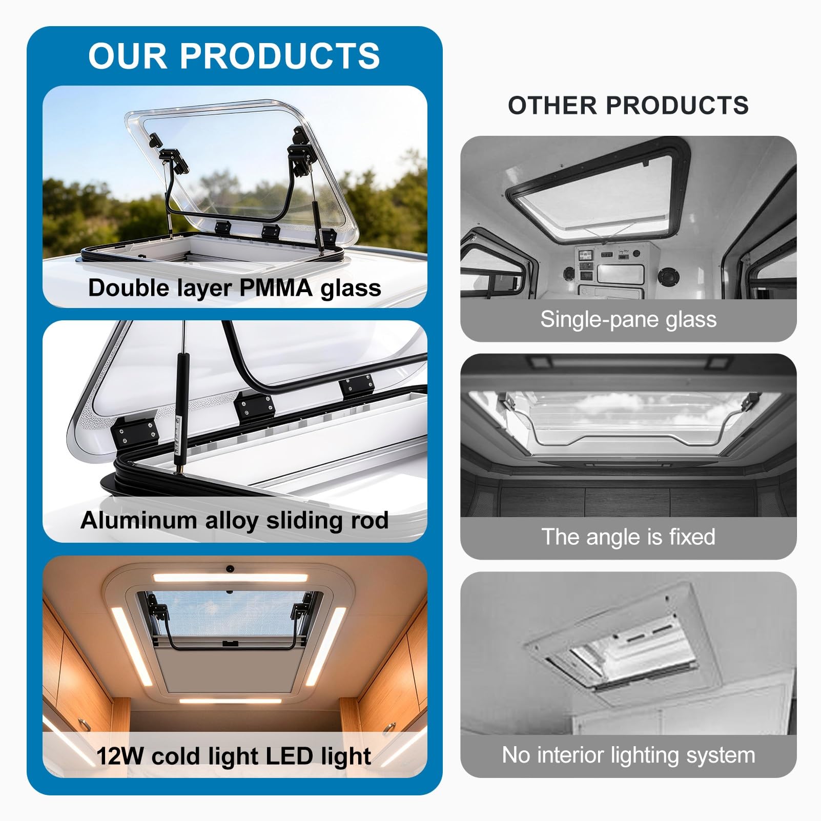 50x50cm Premium Wohnmobil Dachfenster / Dachluke / Dachhaube – 2V LED + UV-Schutz + Insektenschutz,70° Öffnung & Doppelfunktion,Für Camper, Wohnwagen, Caravan, Boot(19.7"x19.7")