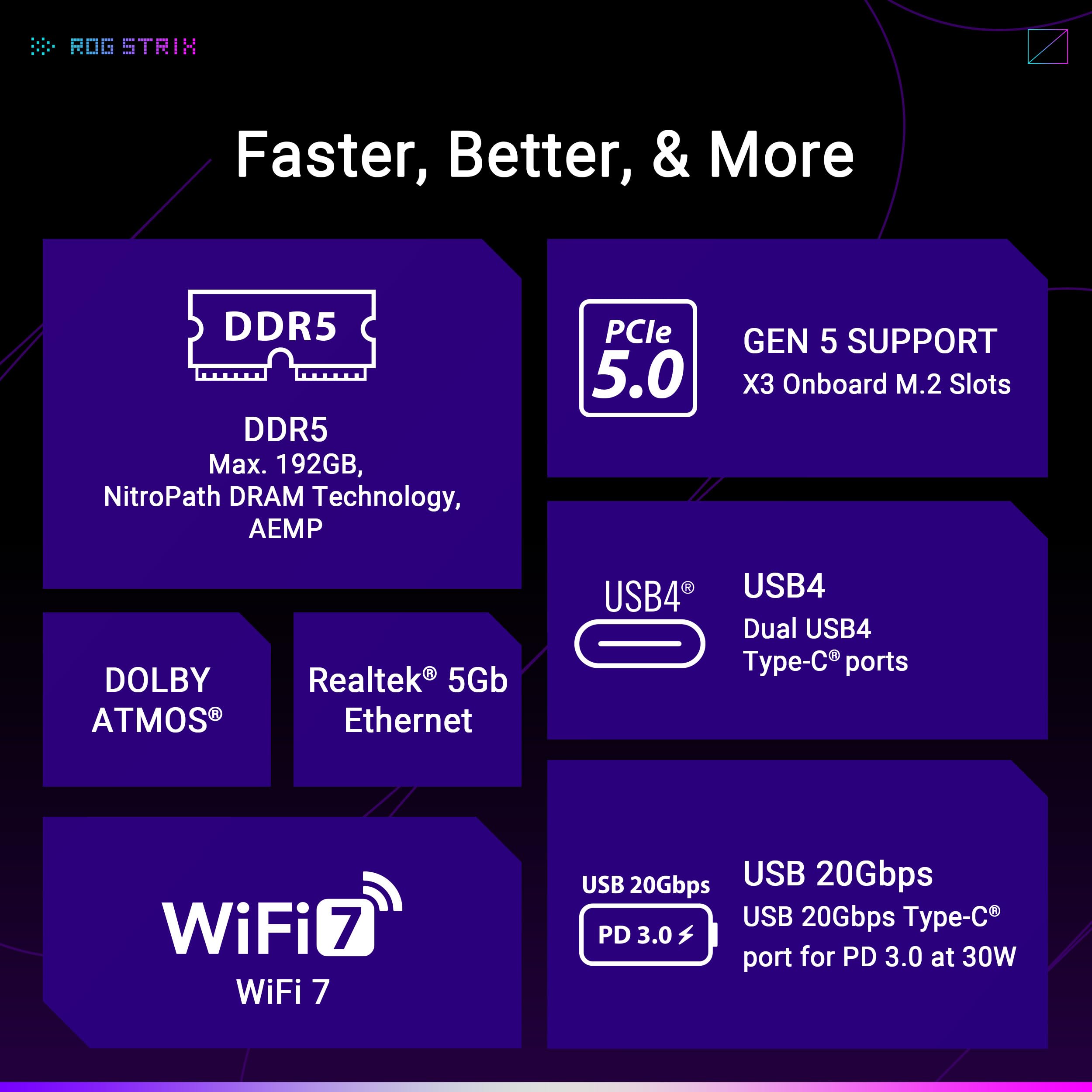 ASUS ROG Strix X870E-E Gaming WiFi, AMD ATX motherboard, 18+2+2 power stages, DDR5 slots, five M.2 slots, PCIe 5.0 with full support for next-gen GPUs, WiFi 7, USB 20G w/ PD 3.0 up to 30W