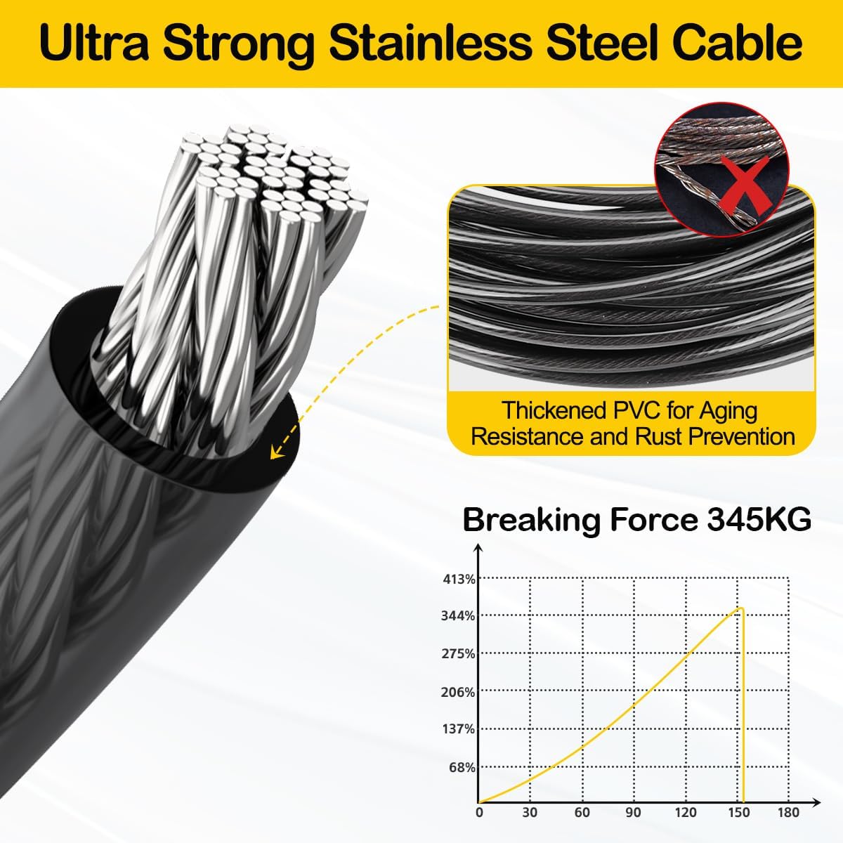 Dog Runner for Yard, 100FT Overhead Dog Zip Line Trolley System, with 10FT & 16FT Heavy Duty Tie Out Cables for 2 Dogs, Self-Locking Tensioner for Easy Setup, for Yard & Camping