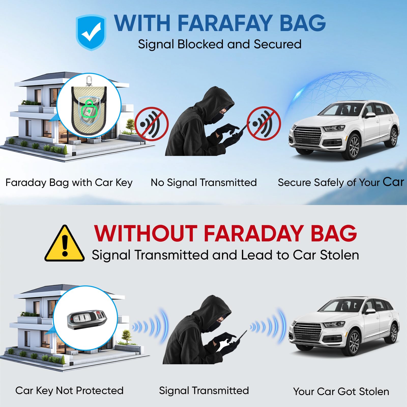 TICONN Faraday - Paquete de 2 bolsas para llavero, protector de jaula Faraday de 3.5 x 5.0 pulgadas, bloqueo de señal RFID para automóvil, bolsa antirrobo, bloqueador de carcasa antirrobo (beige, M)