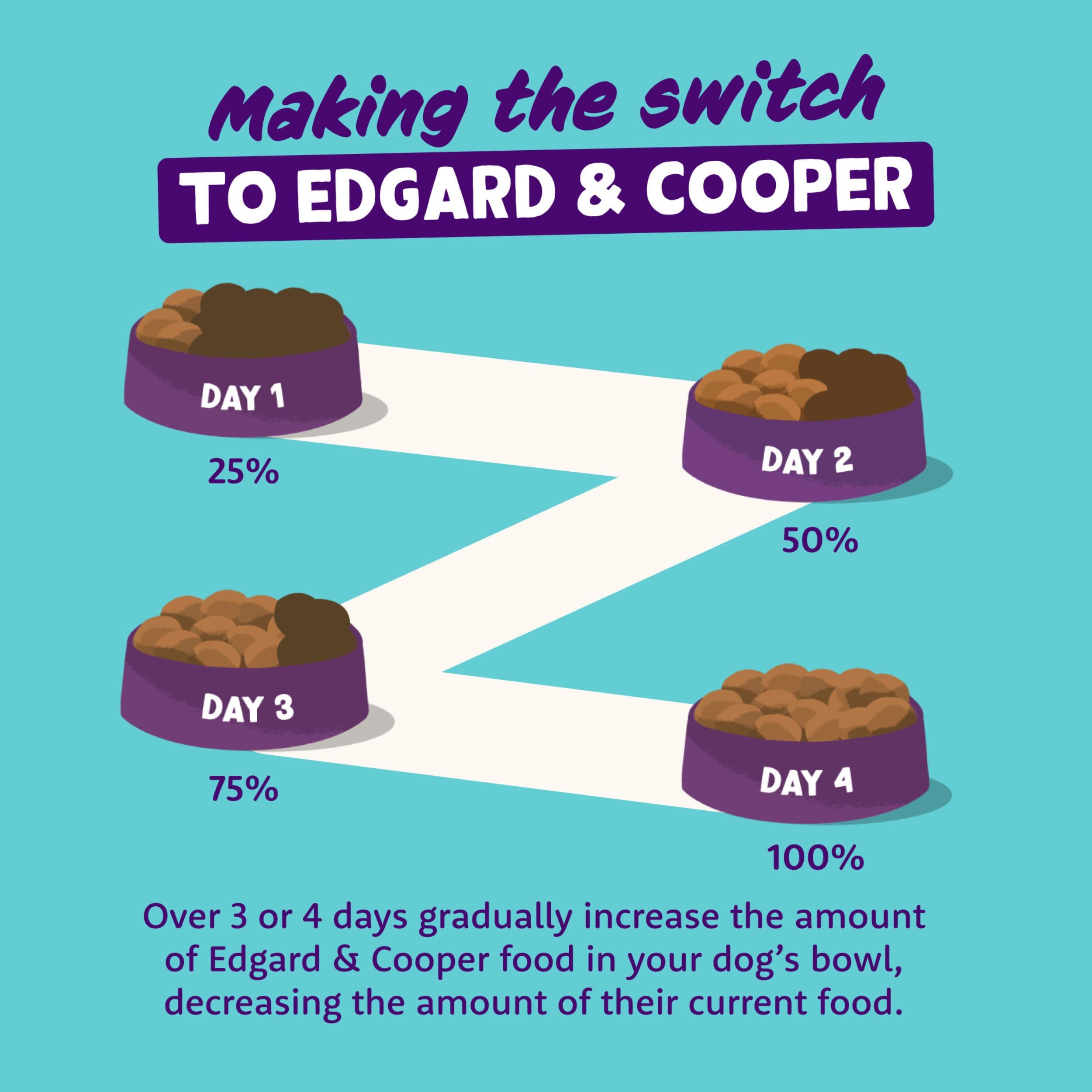 Edgard & Cooper Grain Free Dry Dog Food For Medium Breed Senior Dogs (2.5kg), Fresh Chicken & Salmon, Glucosamine For Aging Joints, With Broccoli, Rosehip And Turmeric, Never Meat Meal