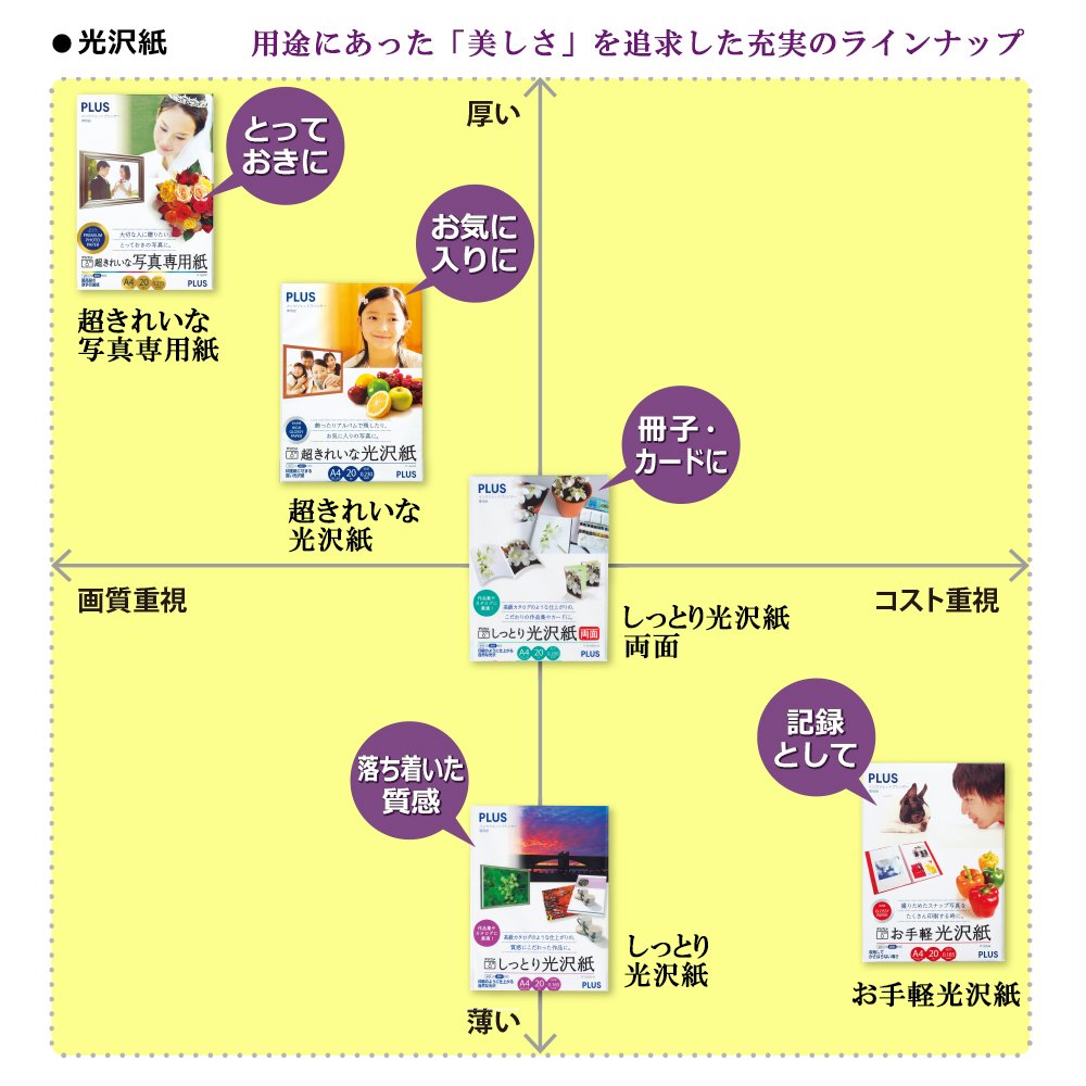 10 sztuk IT-W141SG-N 46047 A3 Rozmiar dwustronnego błyszczącego papieru plus IJ wilgotny papier (import z Japonii)