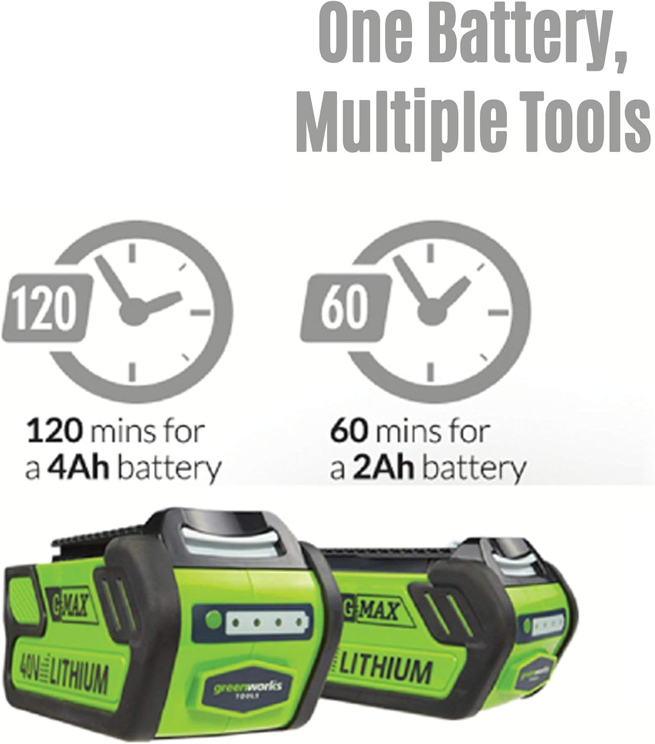 GreenWorks G-MAX 40V Lithium-Ion batteries with indicators for 120 minutes run time for 4Ah battery and 60 minutes for 2Ah battery.