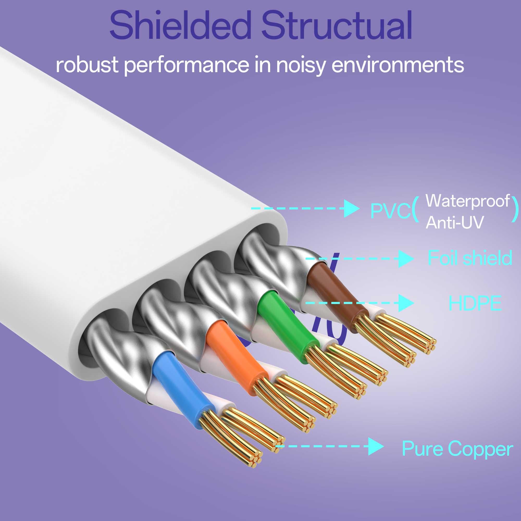 Cat8 Flat Ethernet Cable 3 FT Indoor & Outdoor, Invisable Ultra-Thin Ethernet Cable High Speed 40Gbps 2000Mhz, Flexible Shielded Internet Cable, Cat 8 SFTP Network Cable for Home/Office/Gaming, White