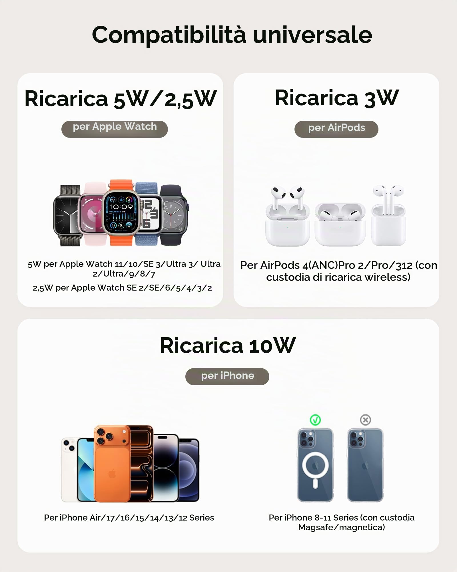 Caricabatterie Doppio per Apple Watch 11/Ultra 3/SE 3, Caricatore Wireless per iPhone Air/17 Pro Max/17 Pro/17/16/15/14, Stazione Ricarica per Apple Watch 10/9/8/7/6/Airpods, SwanScout 709M