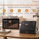 Temtop W100 Smart Weather Station Outdoor Indoor Air Quality Monitor - 6