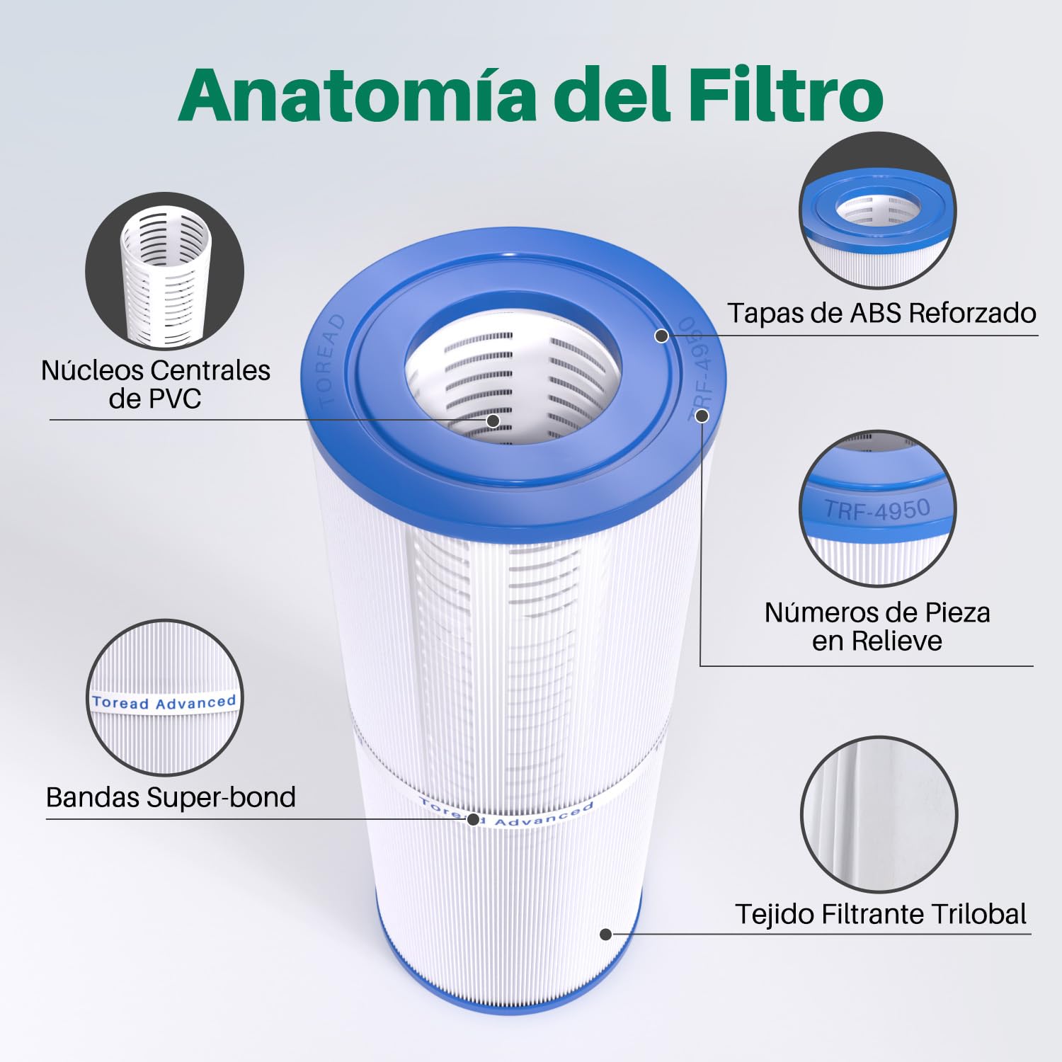 TOREAD TRF-4950 - Filtro de SPA reemplaza a Unicel C-4950, Pleatco PRB50-IN, Guardian 413-212-02, Filbur FC-2390, 373045, 03FIL1600, 17-2380