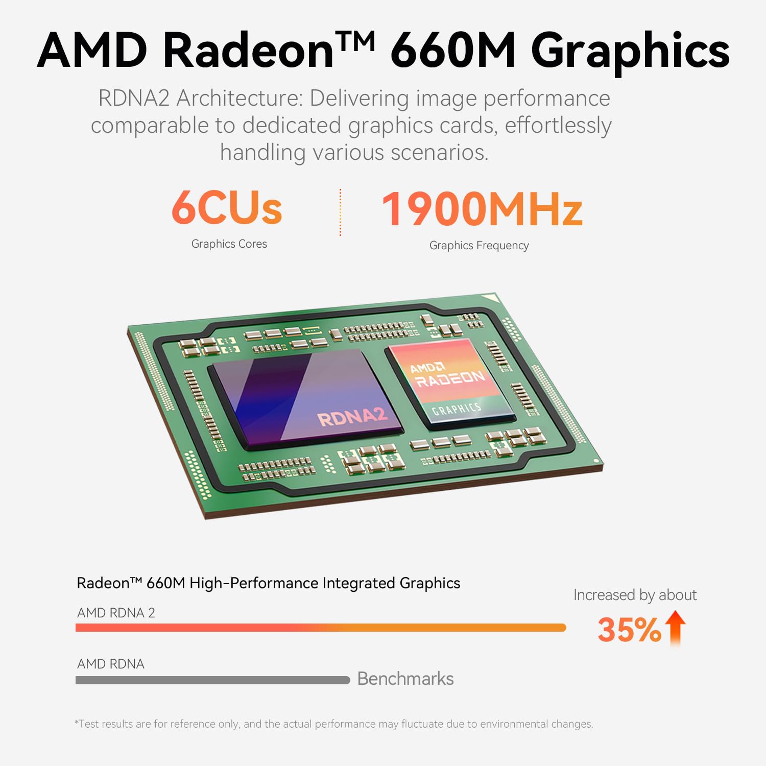 Beelink EQR7 Mini PC Windows 11 Pro, AMD Mini PC, Ryzen 5 7535U (6C/12T fino a 4,55Ghz), 32GB LPDDR5 1TB M.2 PCIe4.0 SSD, 4K Dual Display, Dual HDMI, Dual 1000M LAN, WiFi6, BT5.2