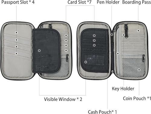 Miniatura 3 de CANBOX RFID Passport Wallet, Travel Document Organizer Zipper Case, Family Passport Holder for Up to 6 Passports - Black