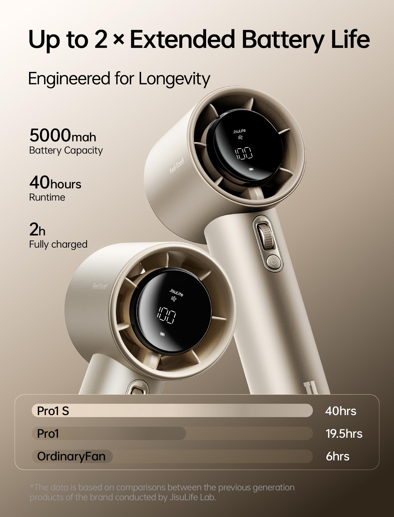 Amazon.com: JISULIFE Handheld Fan Pro1S - Next-Gen Airflow: Up to