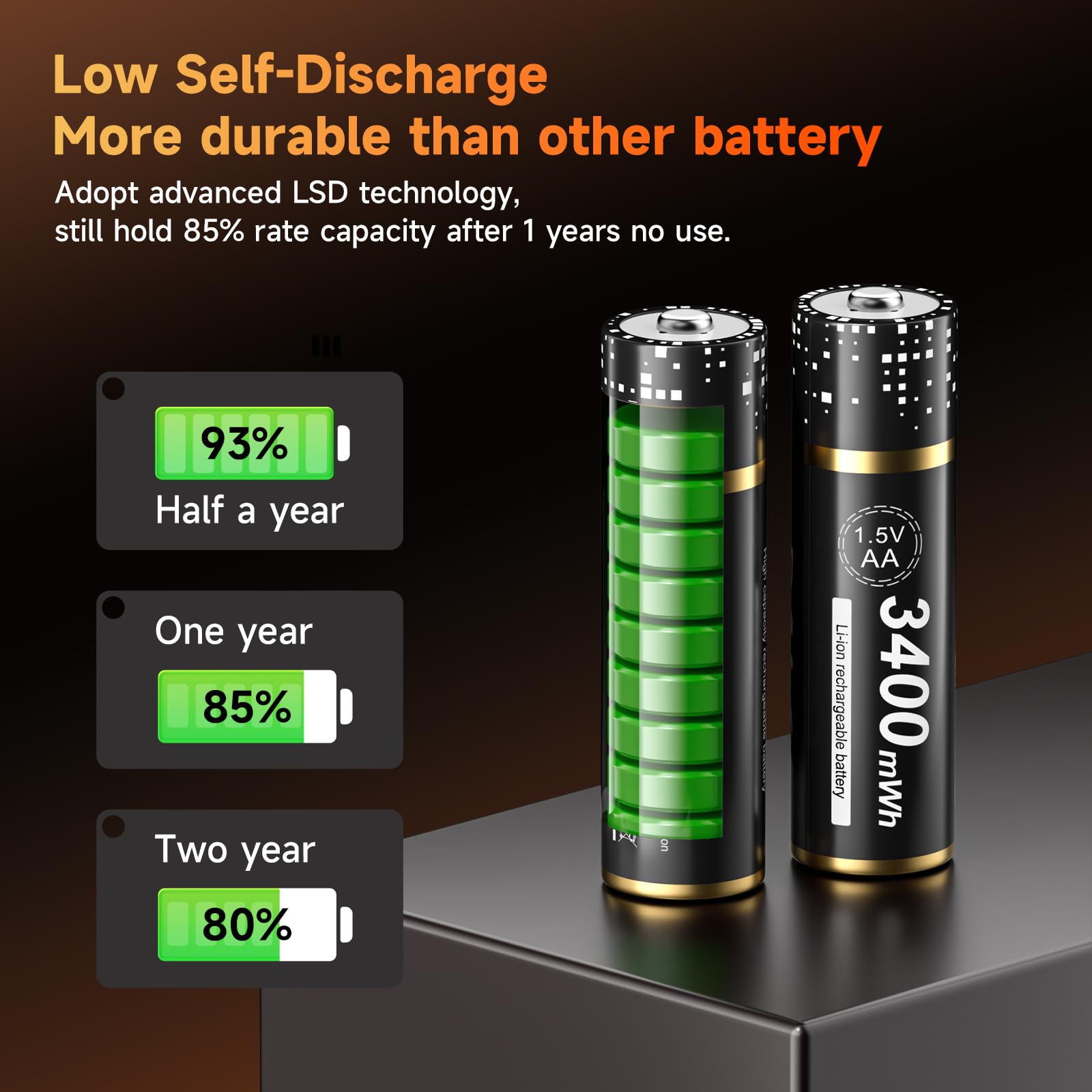 Palogreen AA Batteries With LCD Display Fast Charger - 1.5V/Lithium 3400mWh Rechargeable With 4 Slots for Li-ion Mignon AA, Micro AAA