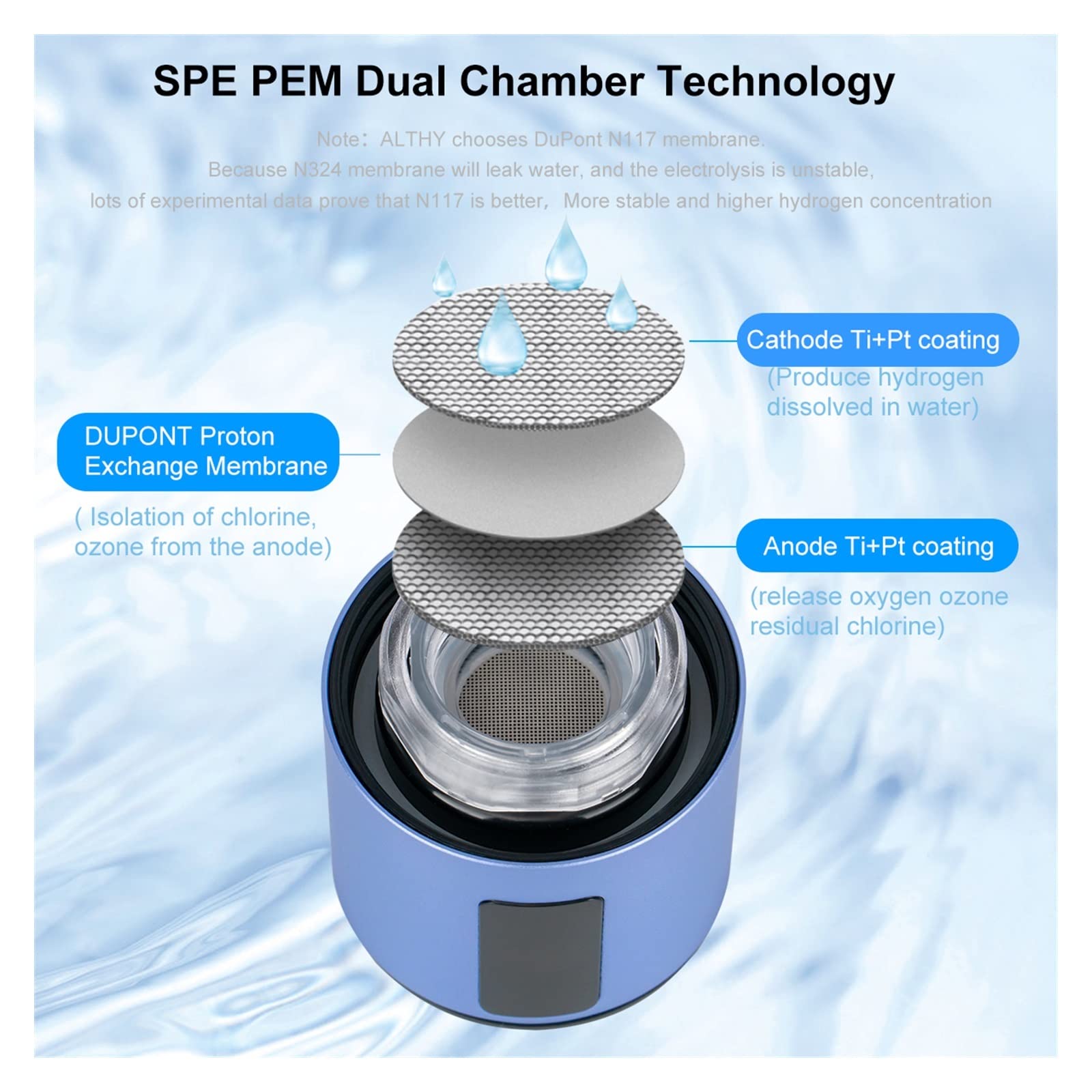 Générateur D'eau Hydrogène Portable - Bouteille SPE+PEM Double Chambre Avec Dispositif D'inhalation, 260 Ml
