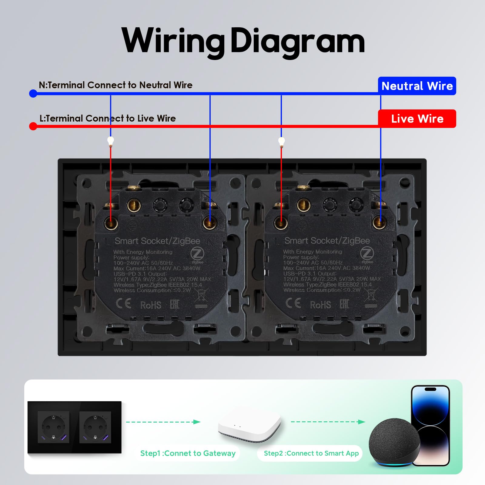 Zigbee Steckdose Unterputz Wandsteckdose mit Energieüberwachung, Doppelte Glassteckdose mit USB-A&USB-C, APP-Steuerung Arbeit mit Alexa/Google Home, Zeitpläne, Timer... Schwarz