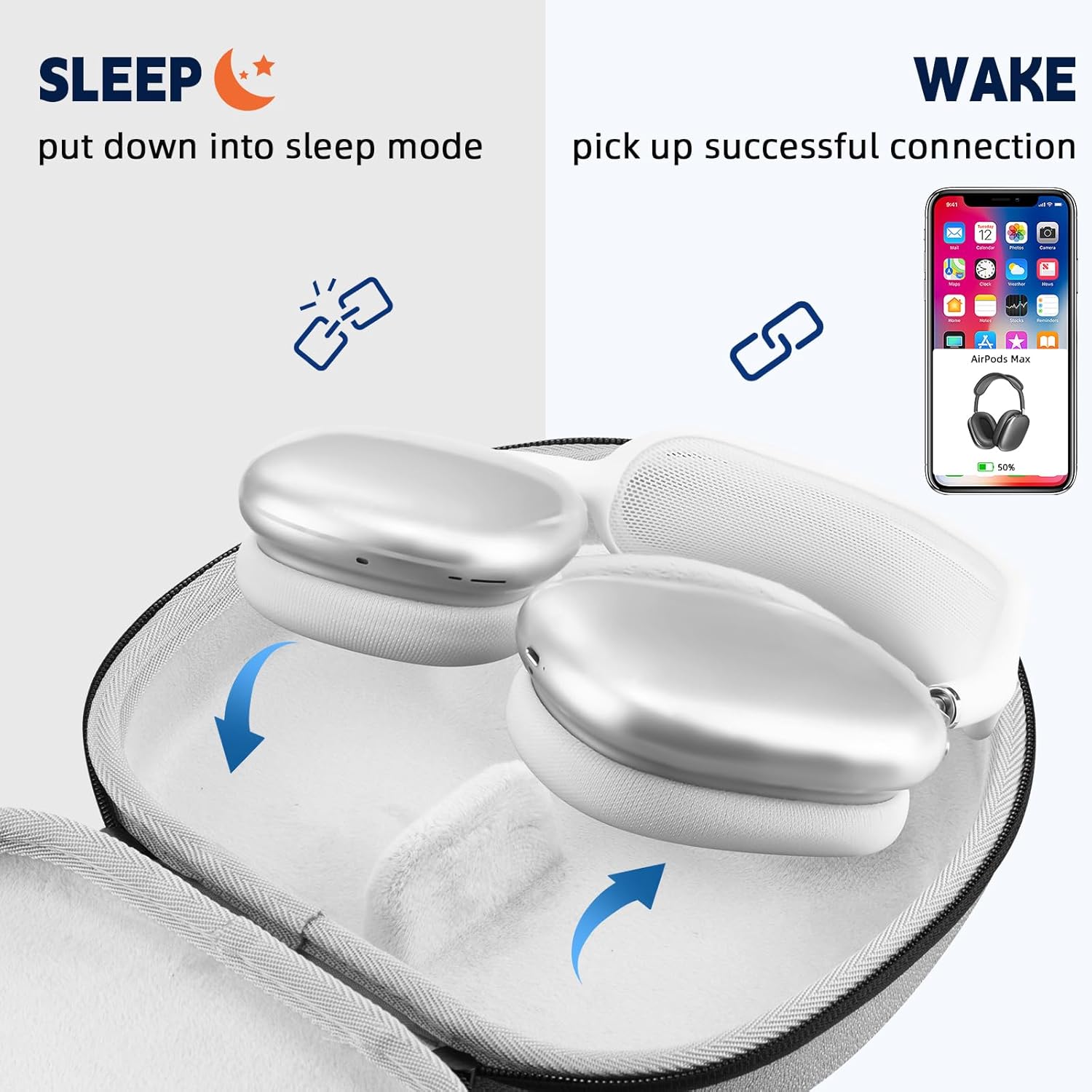 Hard Carrying Case for Apple AirPods Max Supports Sleep Mode, Portable Travel Storage Bag for Apple AirPods Max Headphone