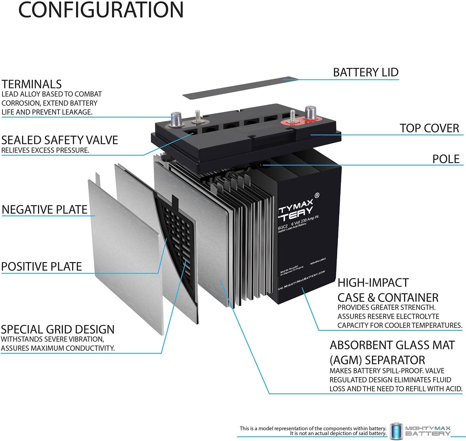 Mighty Max Battery 6V 230AH Dual Terminal SLA Replacement Battery Compatible with Golf Cart and Scrubber
