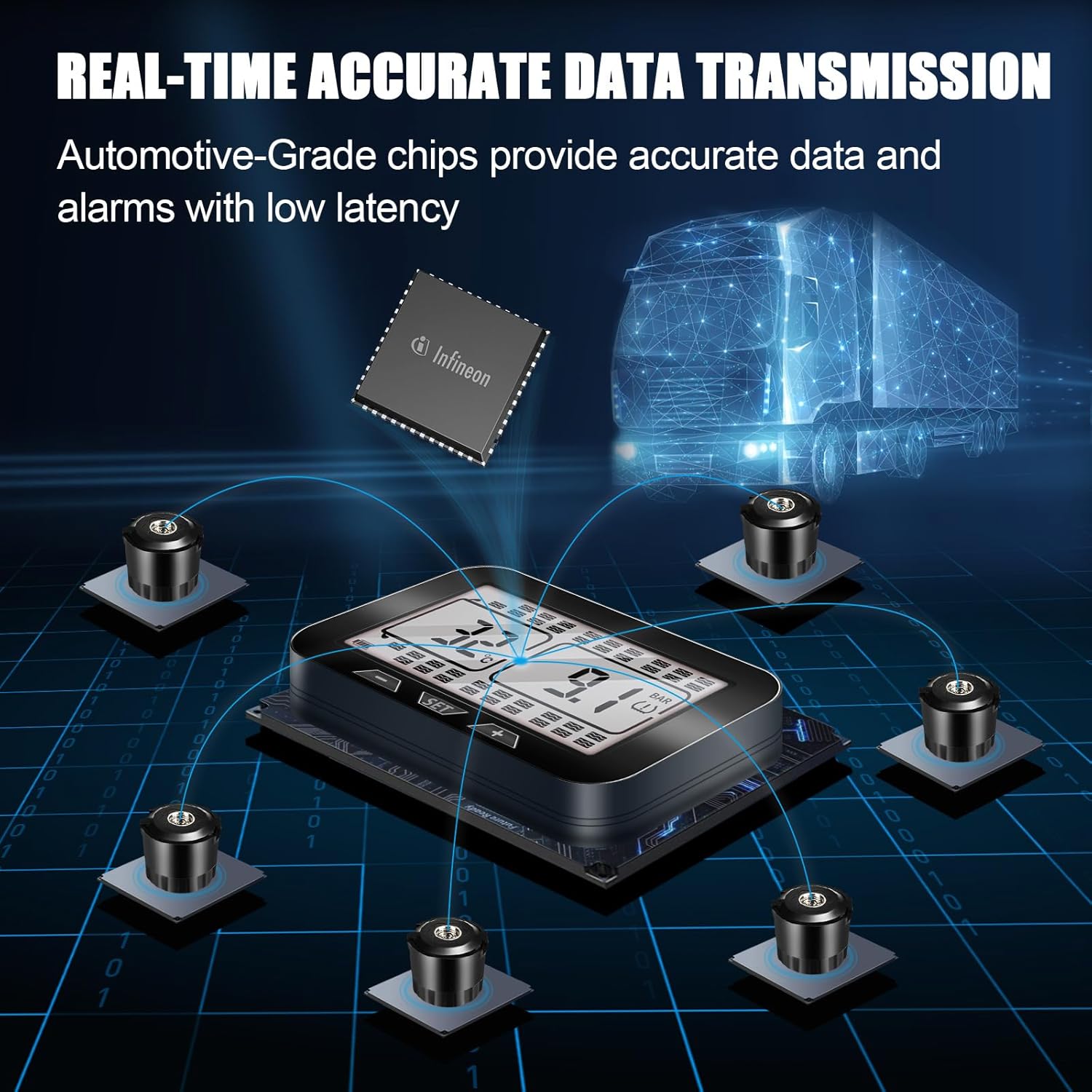 Trailer RV Tire Pressure Monitoring System with 6 Sensors, Large Screen 6 Alarm Modes Solar/USB Charge TPMS with Signal Repeater(150ft Sensing Distance), Real-Time Display Pressure&Tempereture