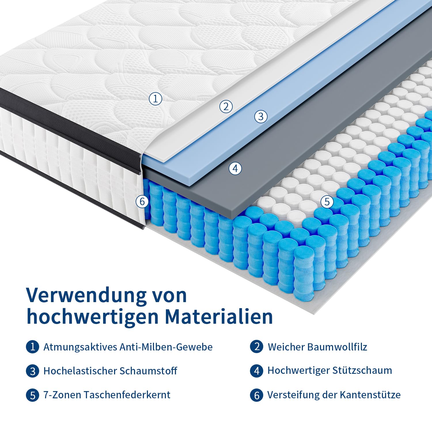 Matratze 90x200 cm Höhe 24cm, H3 H4 Mittelfest Orthopädische 7-Zonen Federkernmatratze 90x200 mit Komfortschaum Öko-Tex Zertifiziert, 480 Taschenfedern pro 2 m²